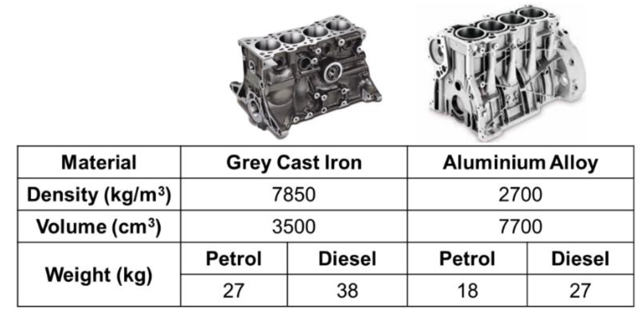 Energies Free FullText LifeCycle and Energy Assessment of Automotive Component