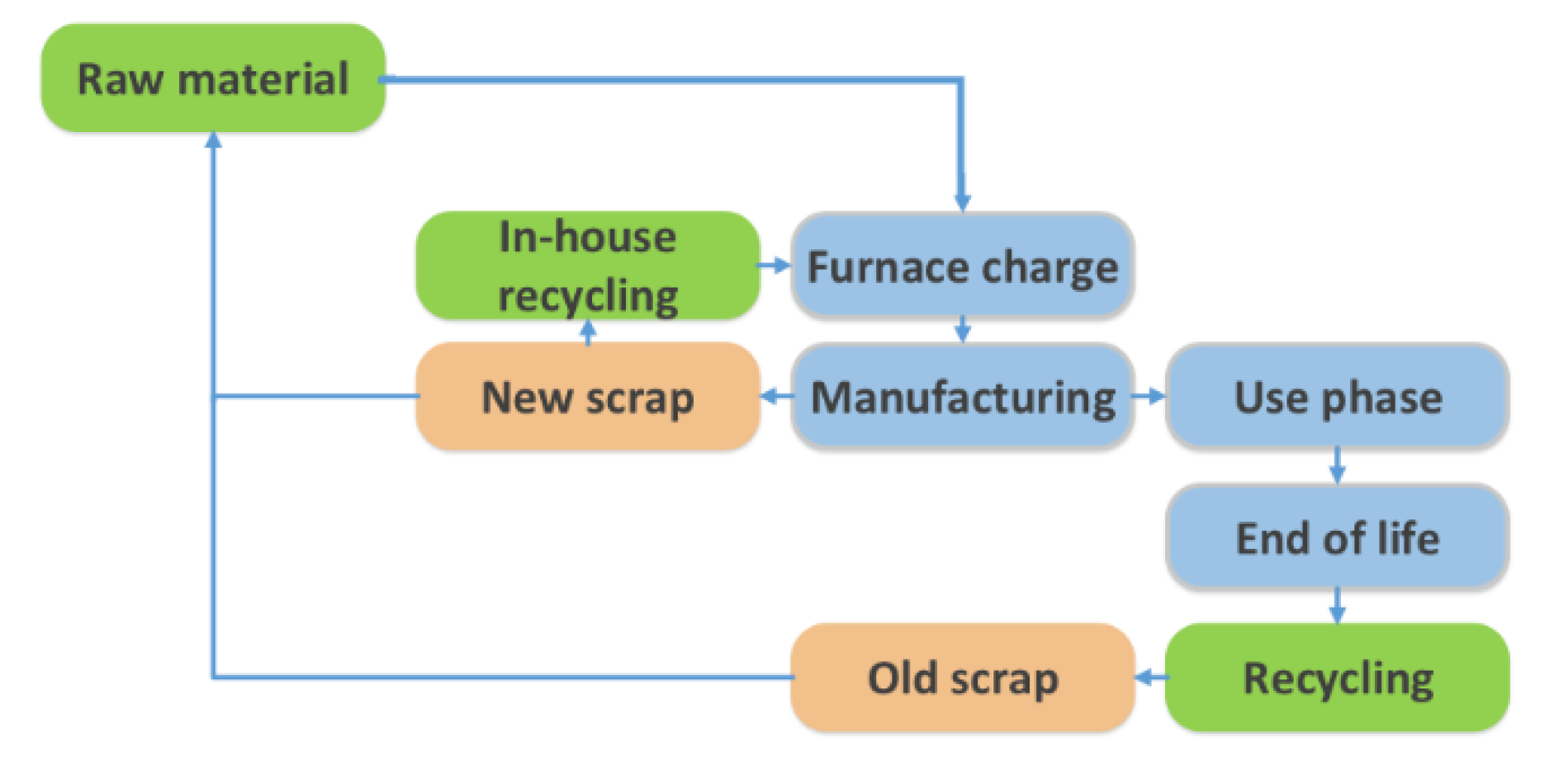 Energies 12 02557 g012