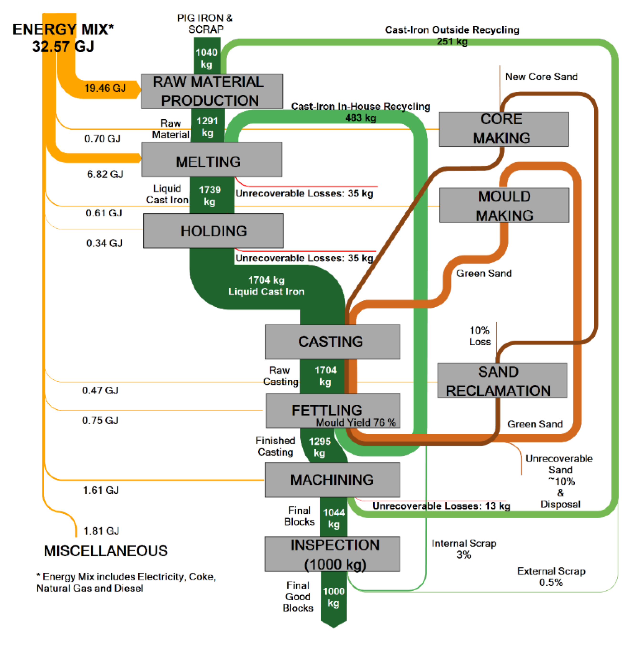 Energies 12 02557 g015
