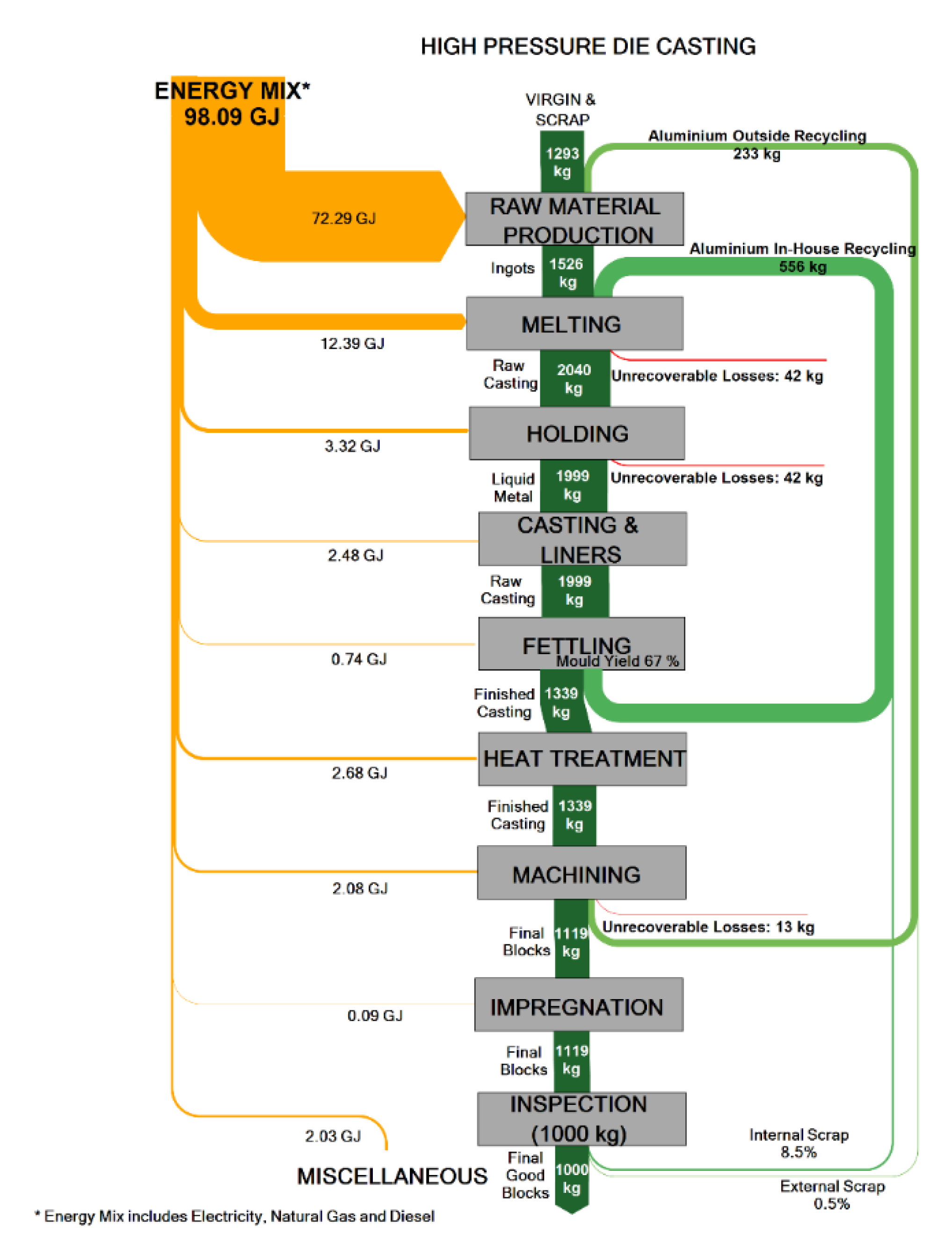 Energies 12 02557 g021