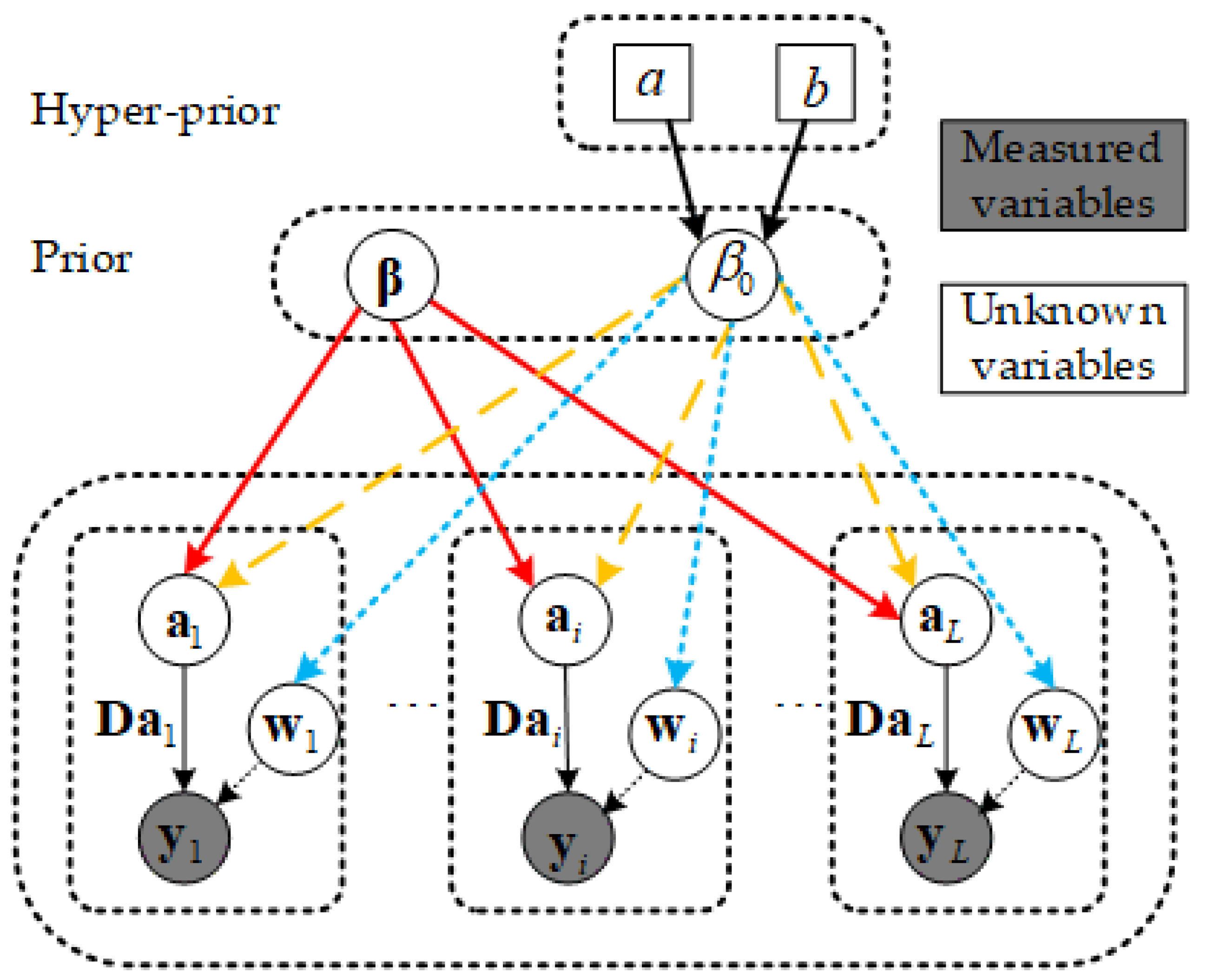 Energies 12 02559 g001 550