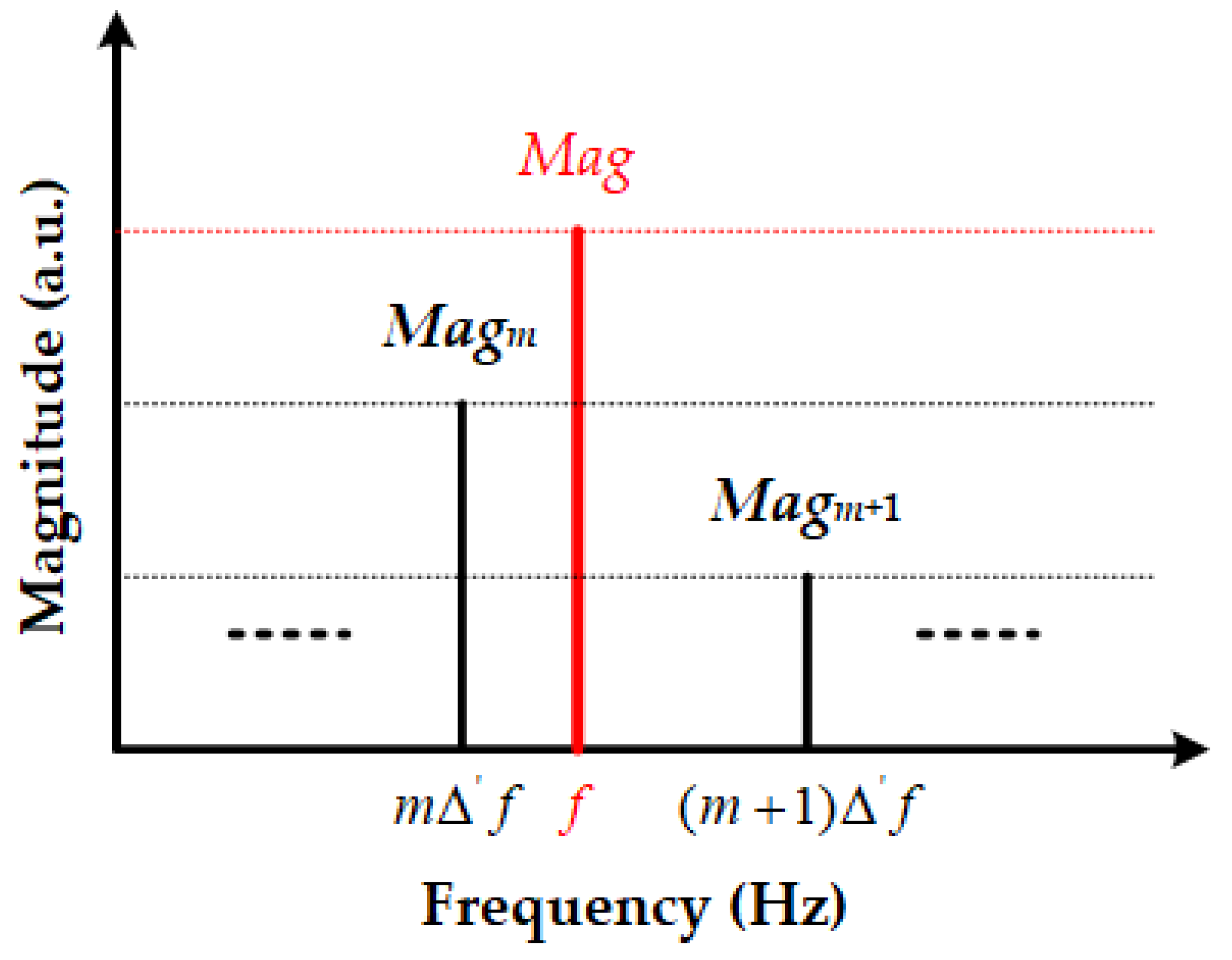 Energies 12 02559 g002 550