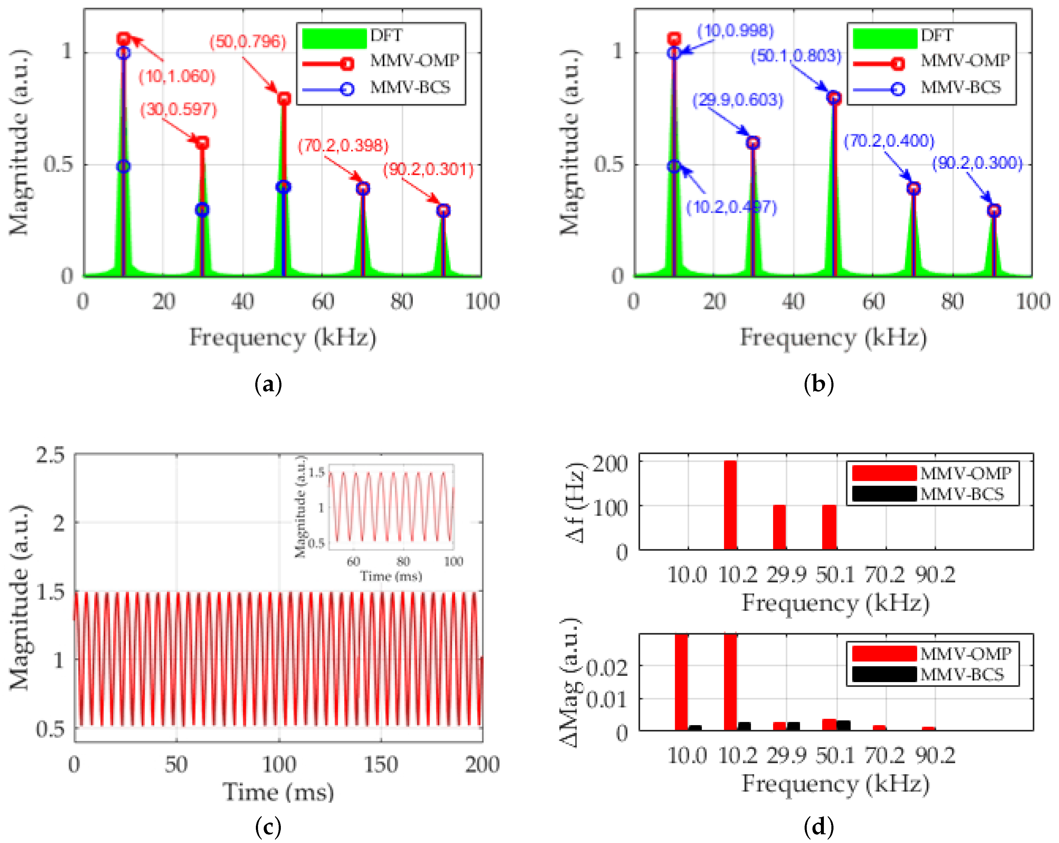 Energies 12 02559 g003 550