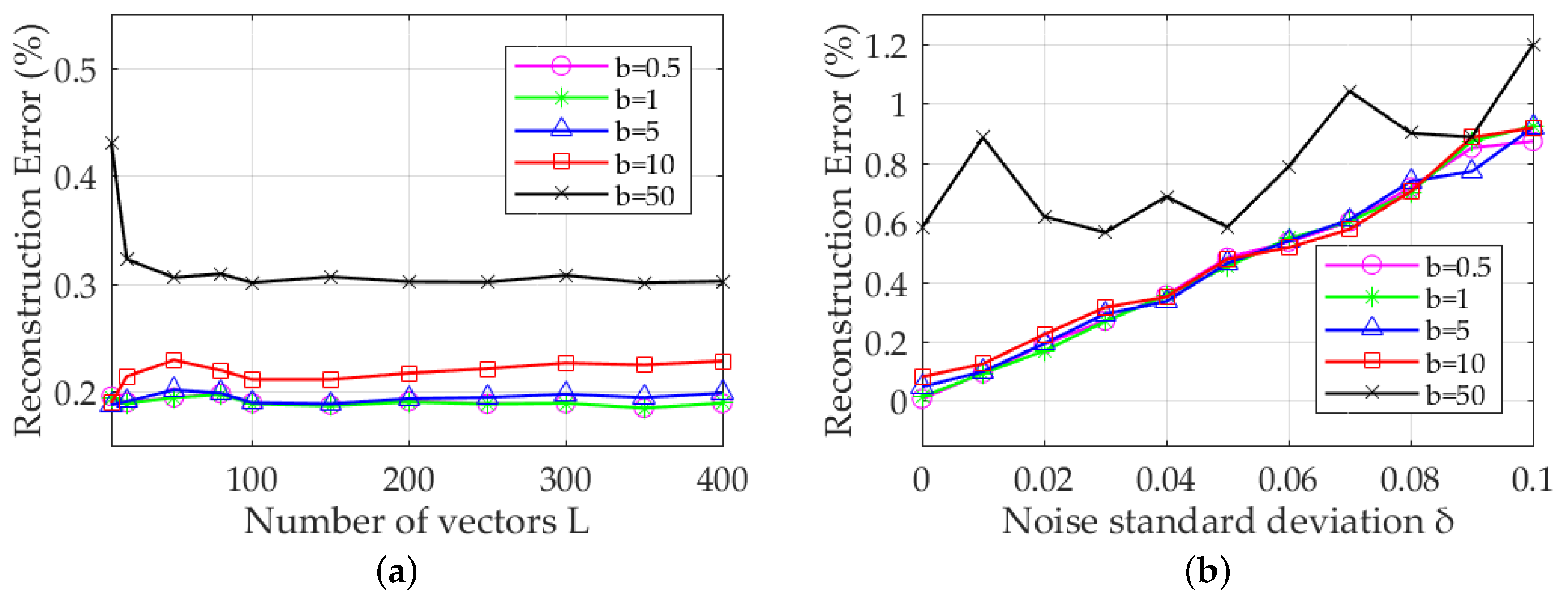 Energies 12 02559 g004 550