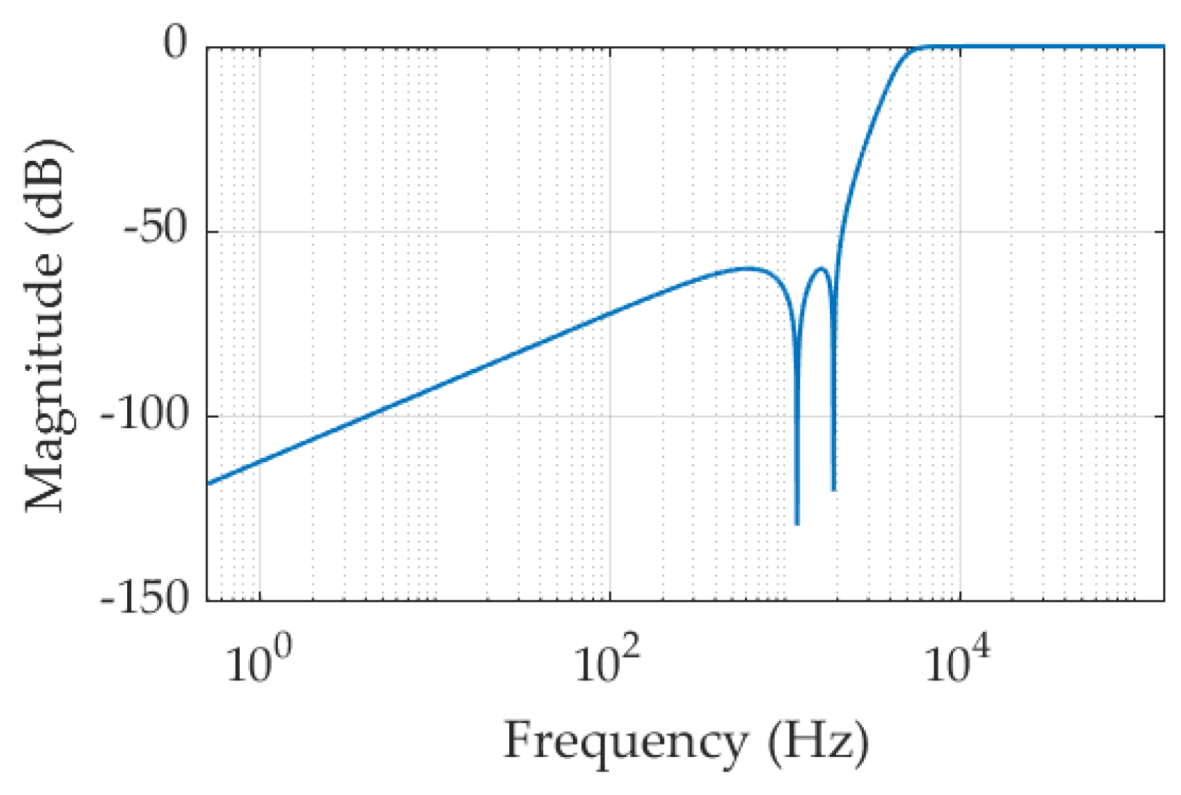 Energies 12 02559 g007 550