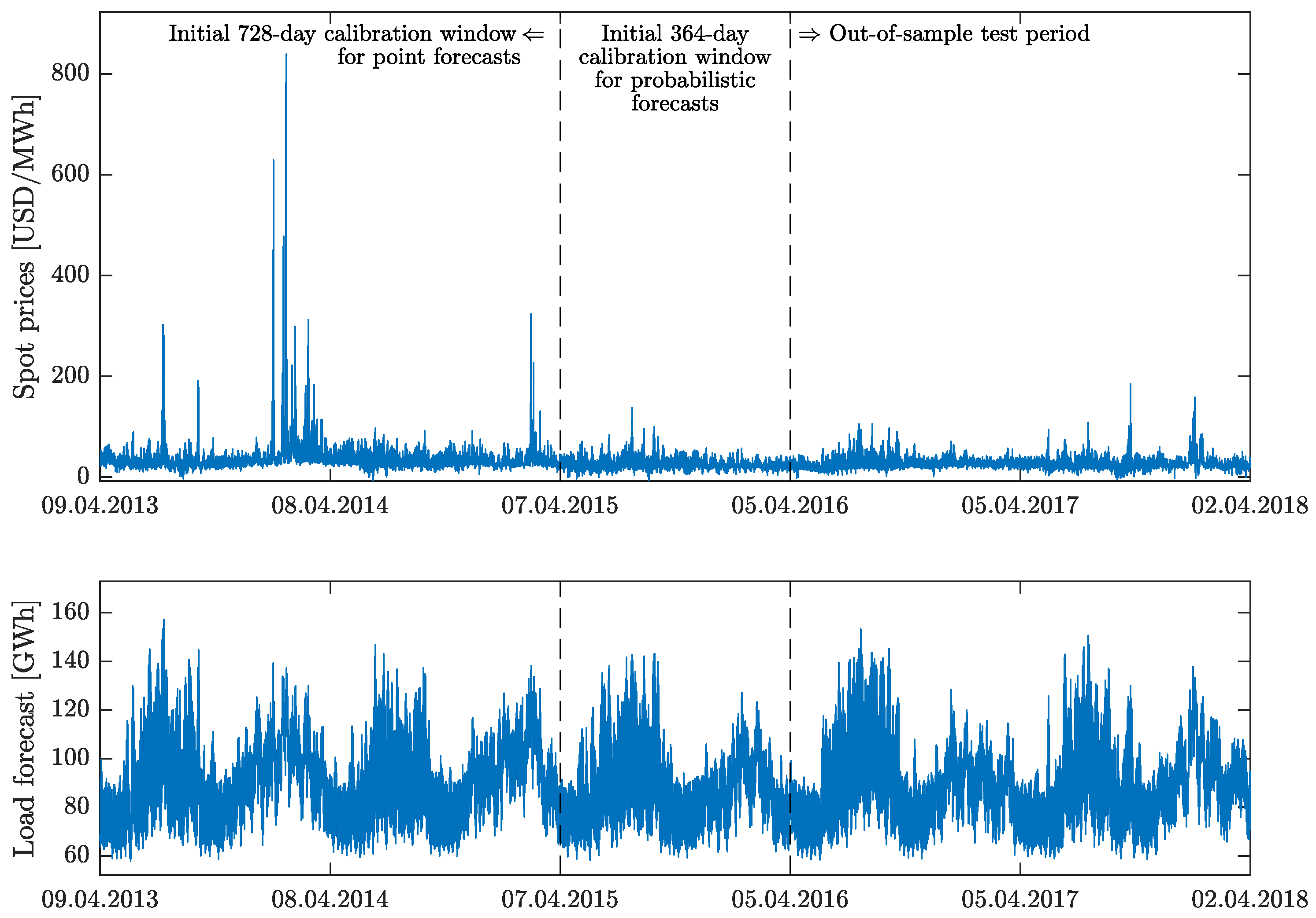 Energies 12 02561 g002 Energies 12 02561 g002