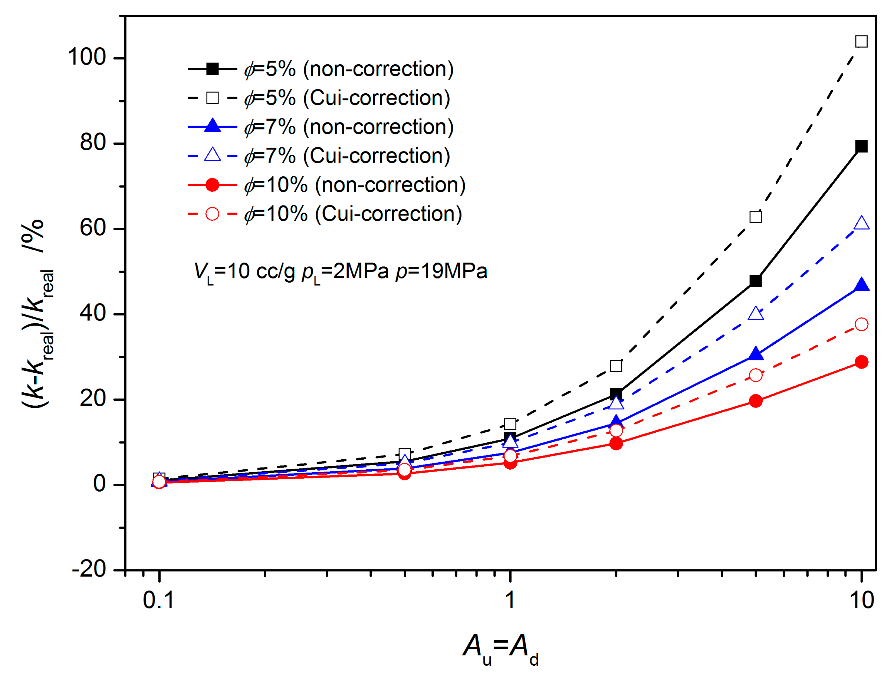Energies 12 02562 g016 550