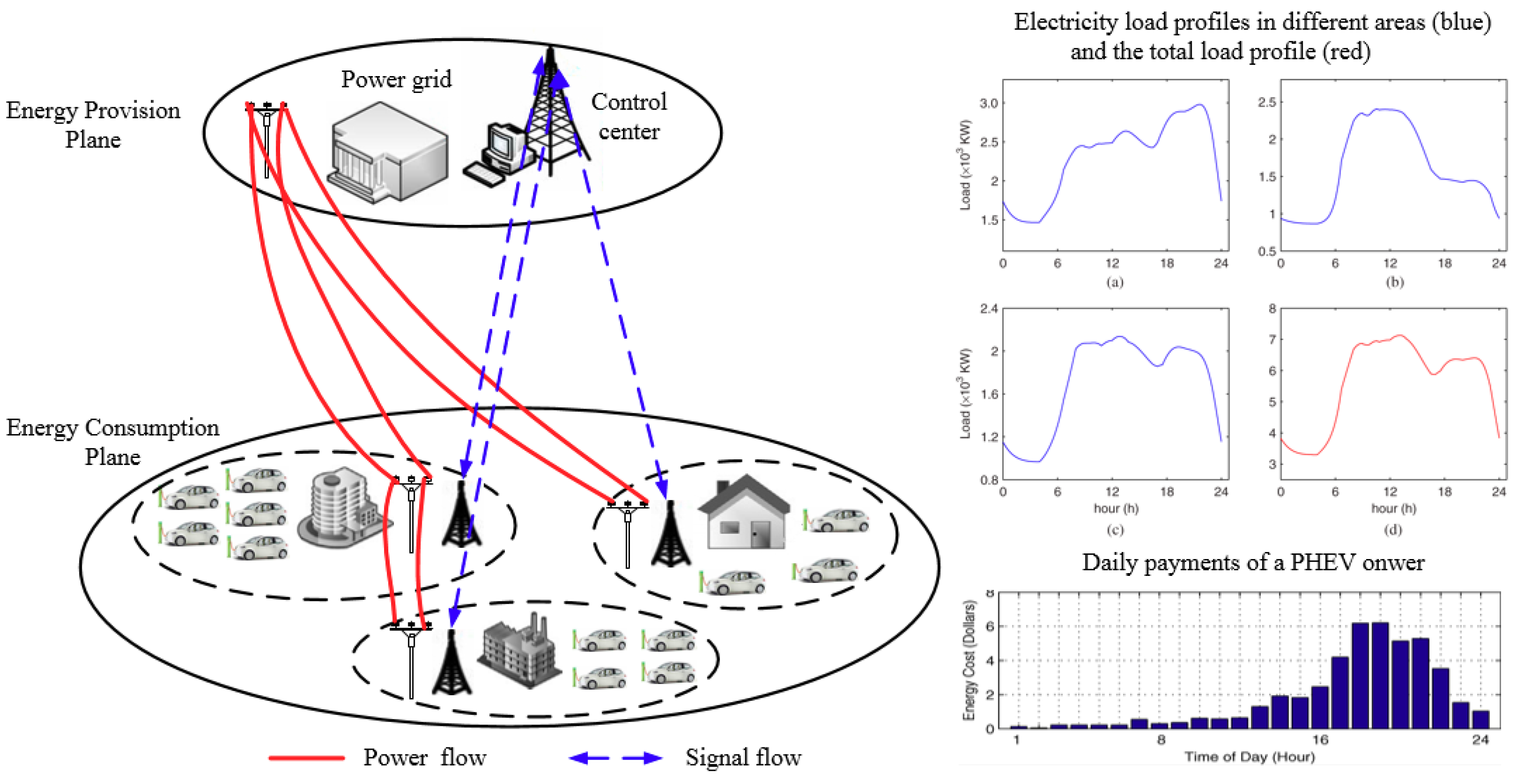 Energies 12 02563 g001 550