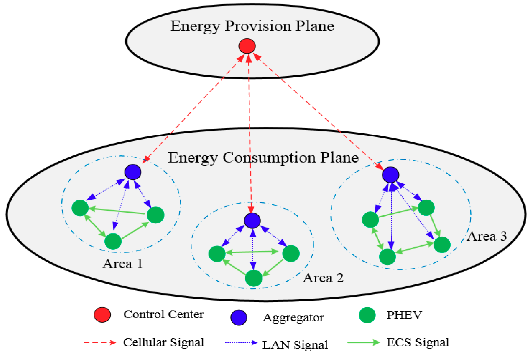 Energies 12 02563 g002 550