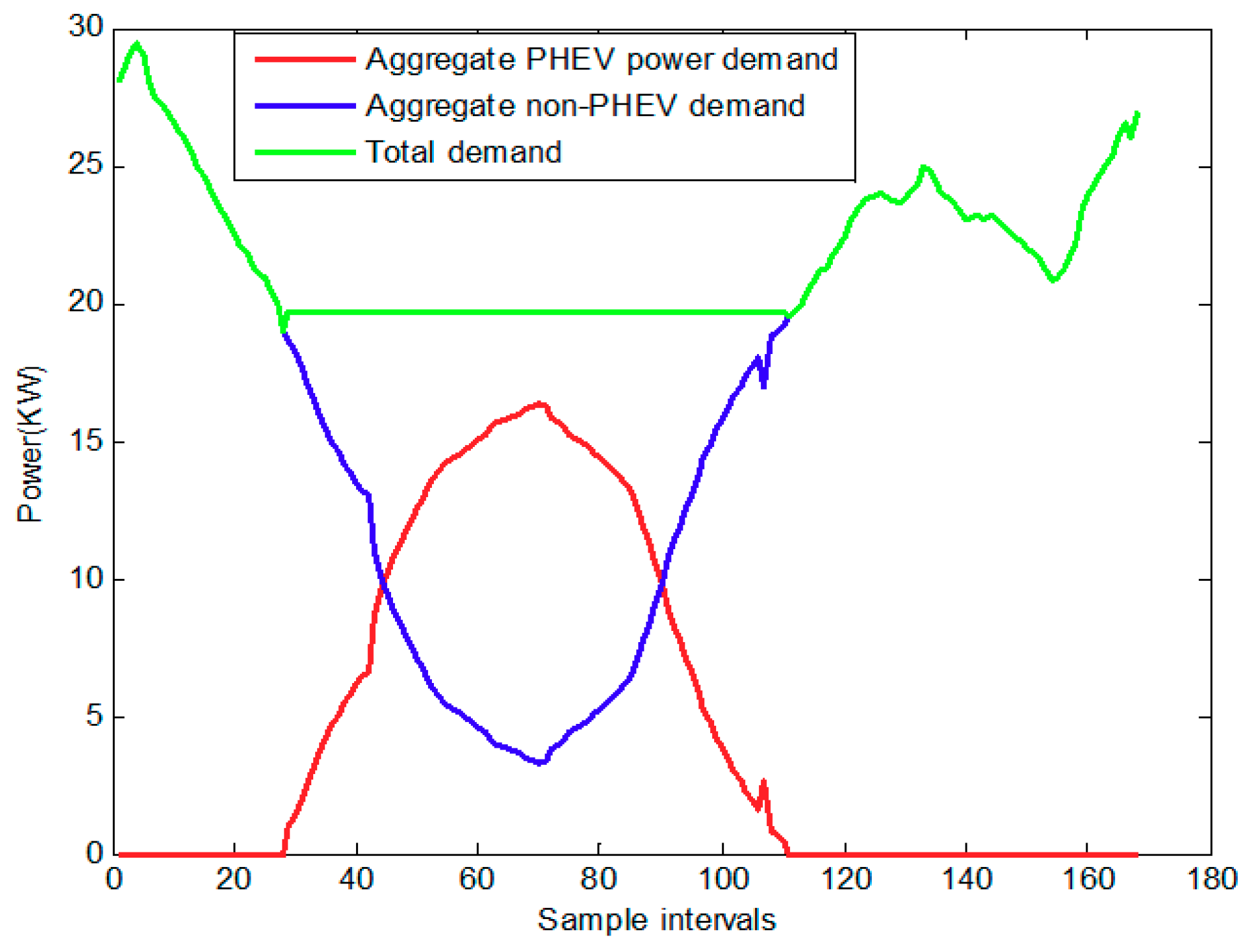 Energies 12 02563 g003 550