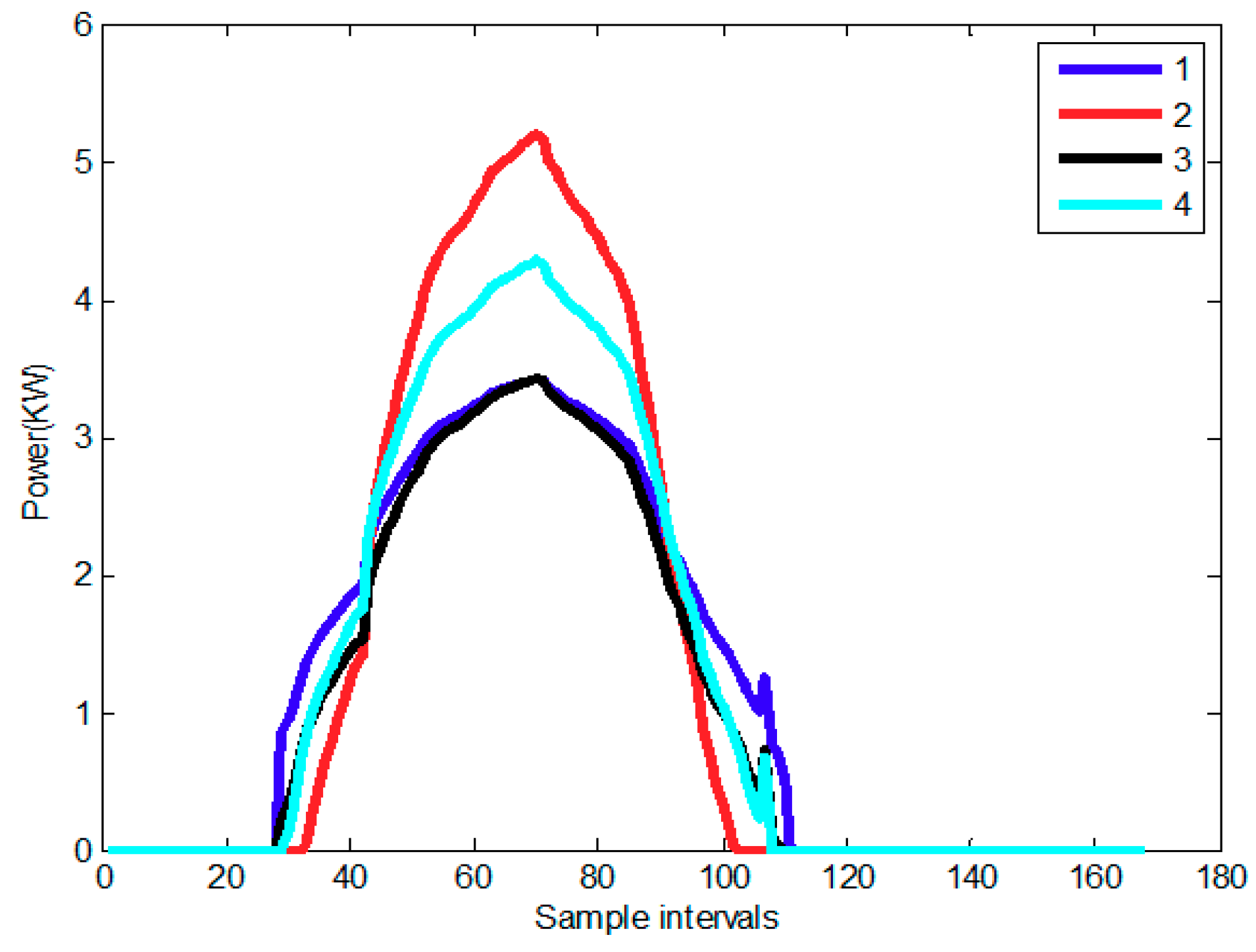 Energies 12 02563 g004 550