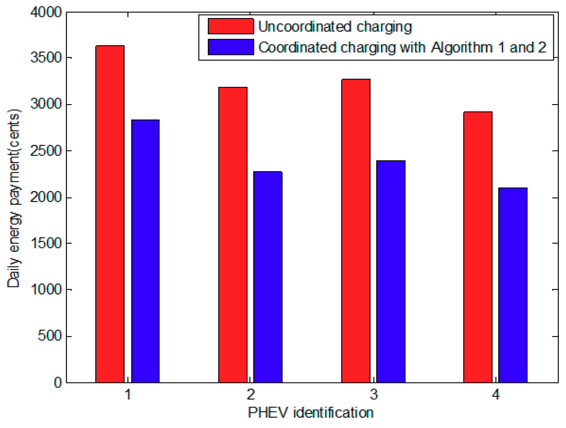 Energies 12 02563 g006 550