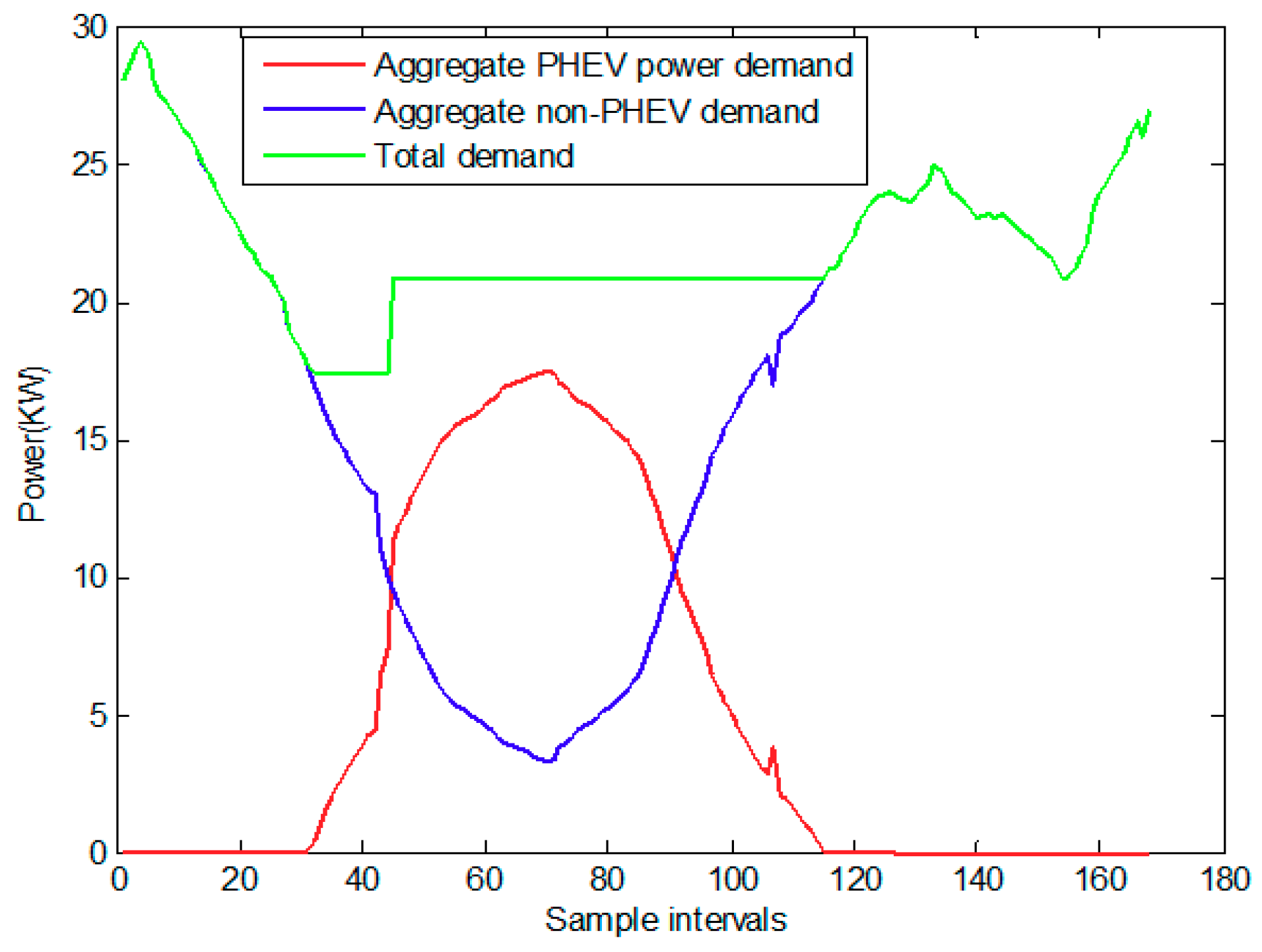 Energies 12 02563 g007 550