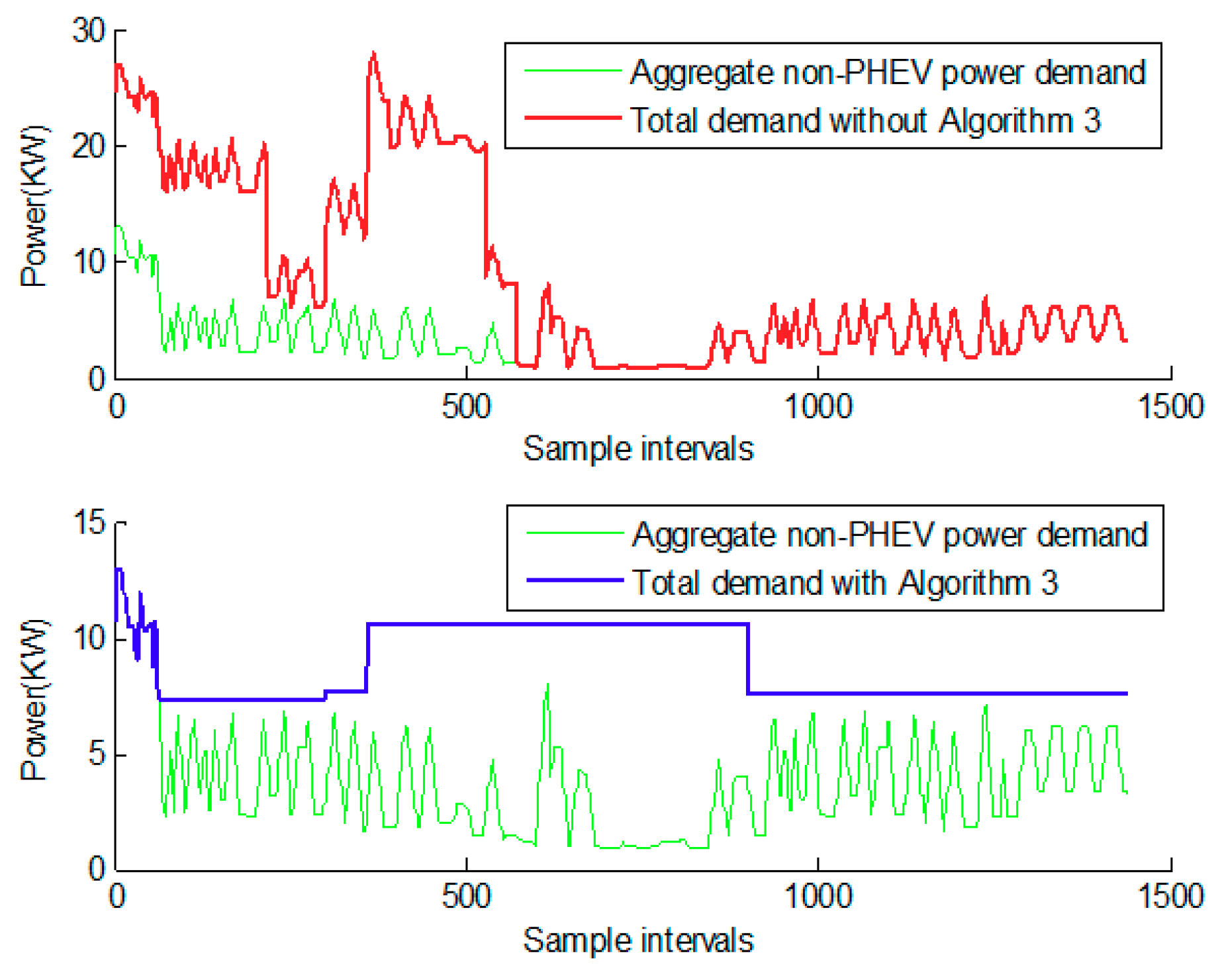 Energies 12 02563 g012 550