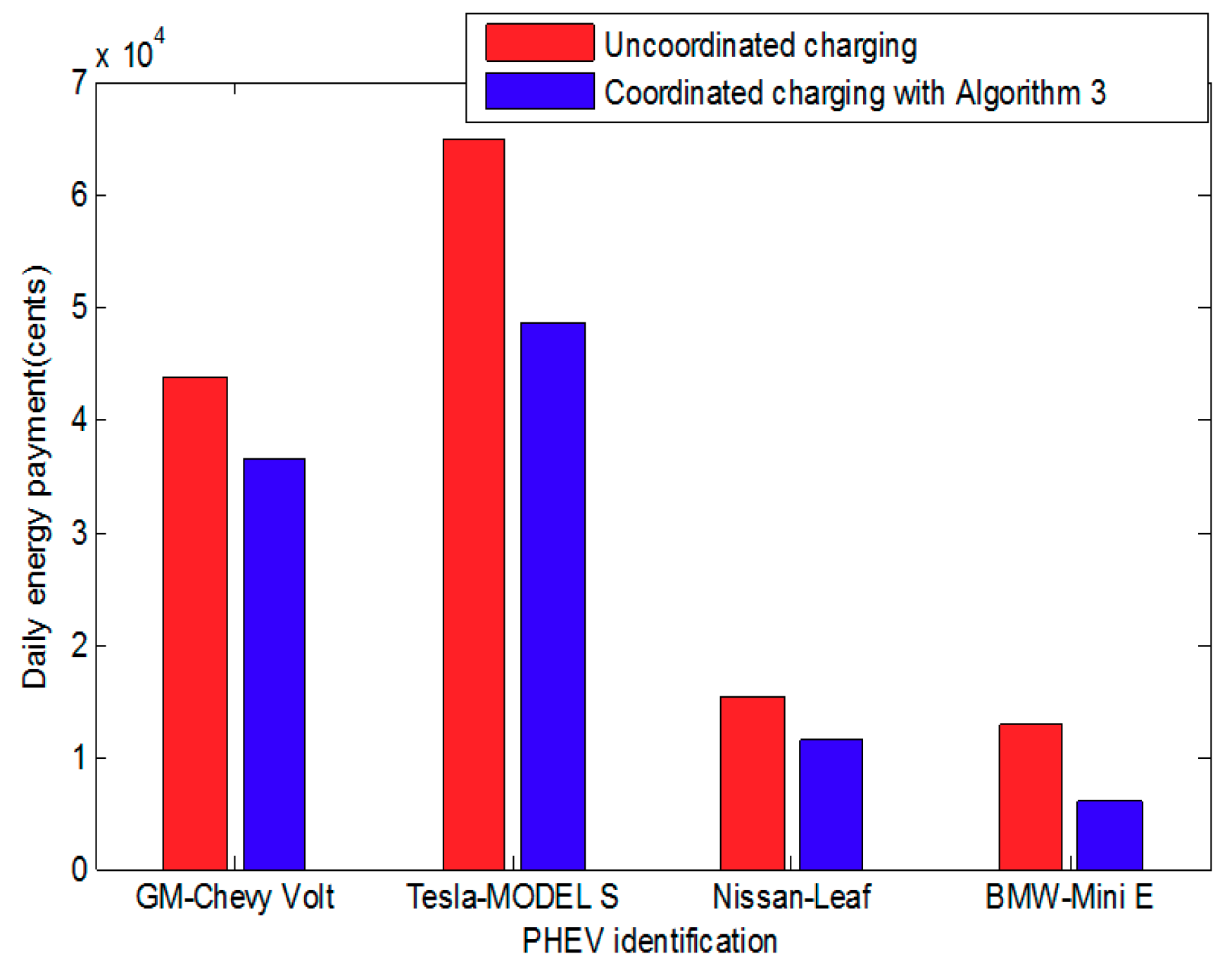 Energies 12 02563 g013 550