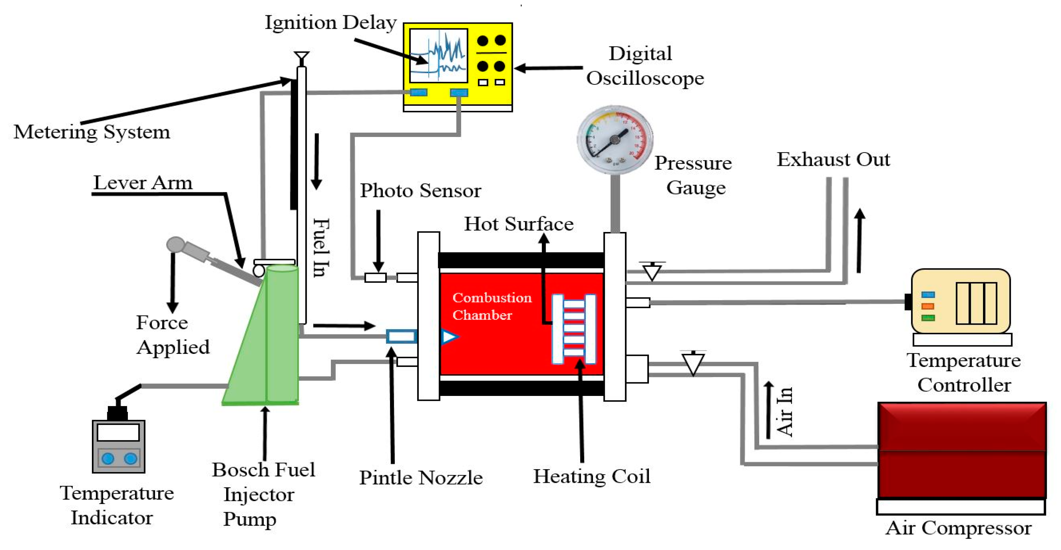 Energies Free FullText Effect of Cylinder Air Pressure and Hot