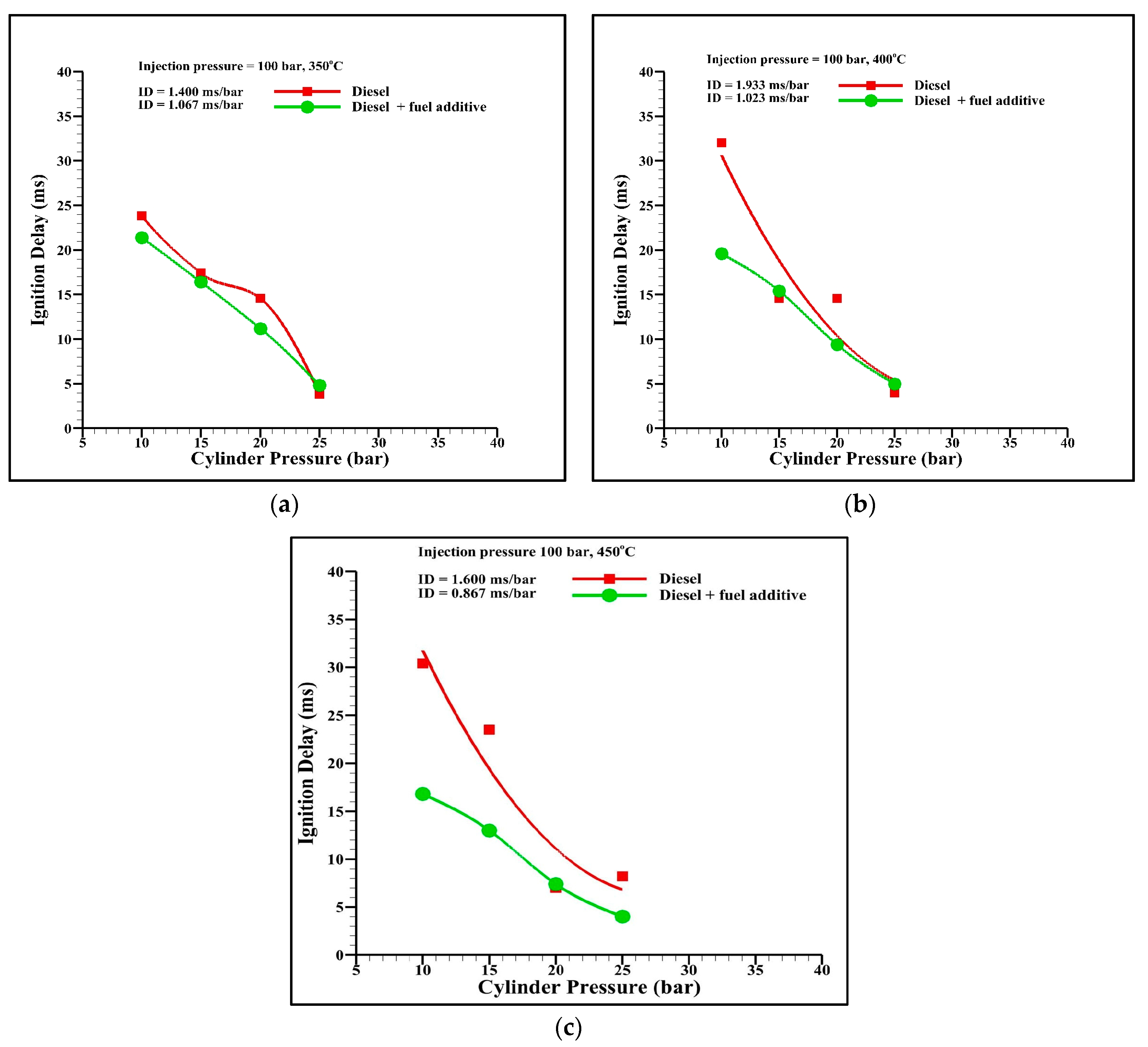 Energies 12 02565 g004