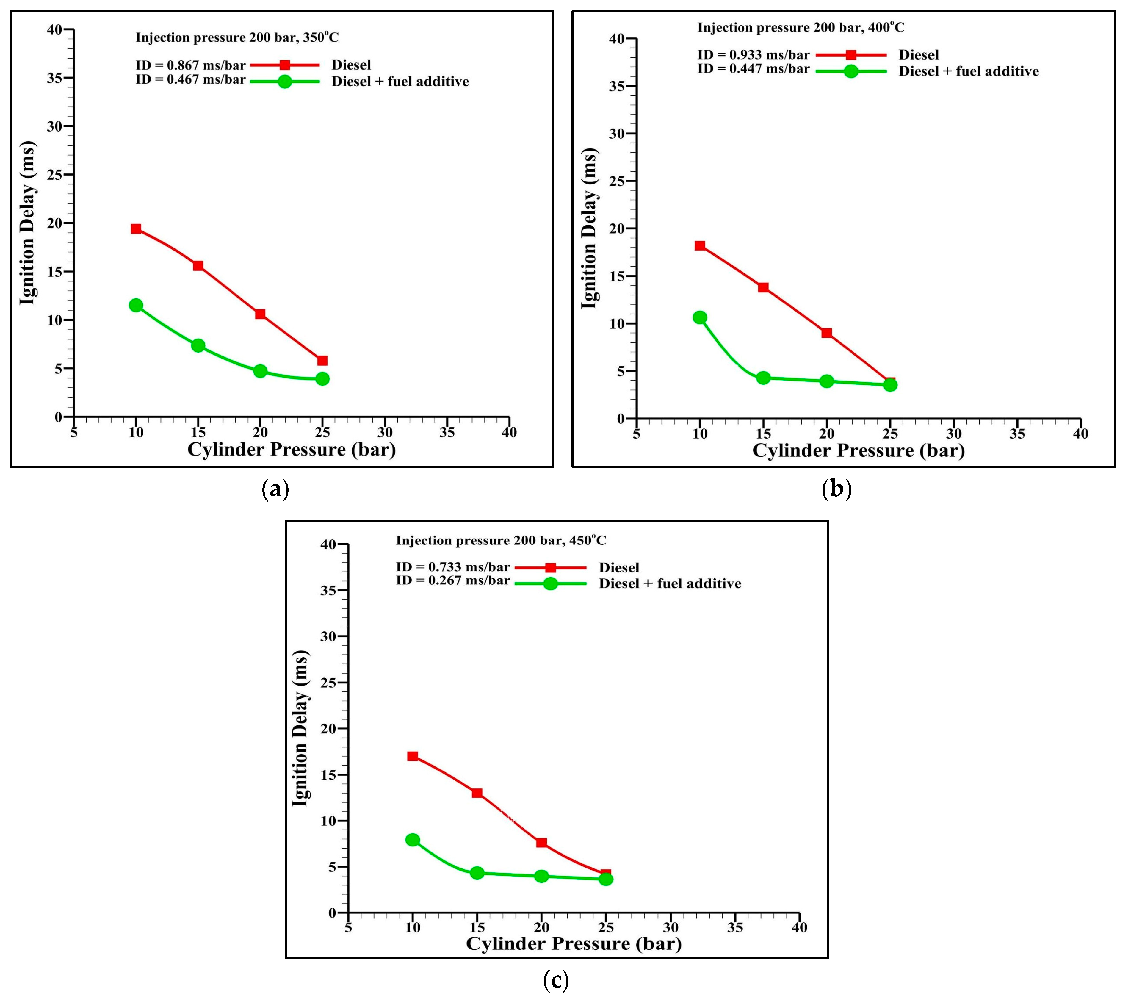 Energies 12 02565 g005