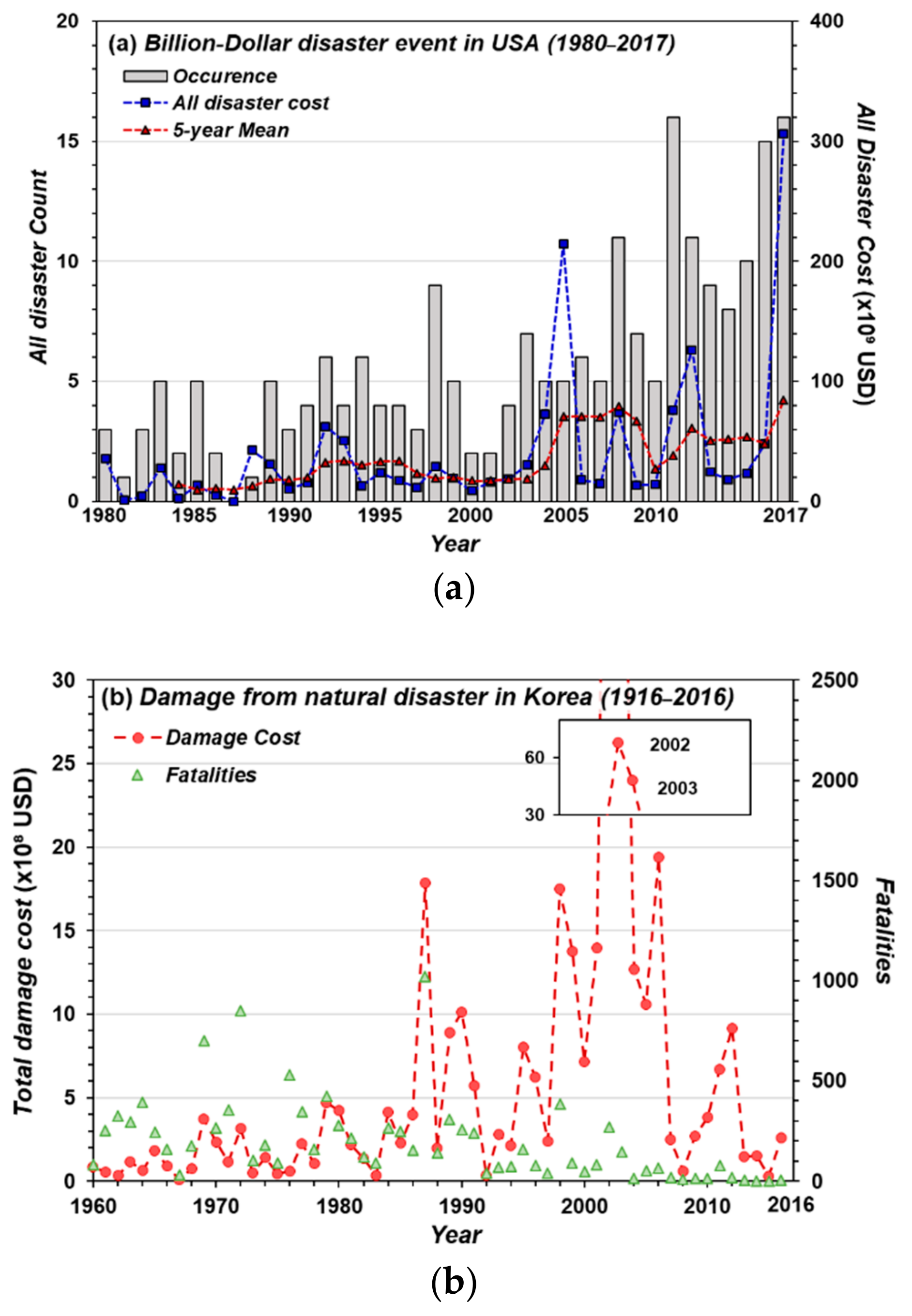 Energies 12 02567 g003 Energies 12 02567 g003