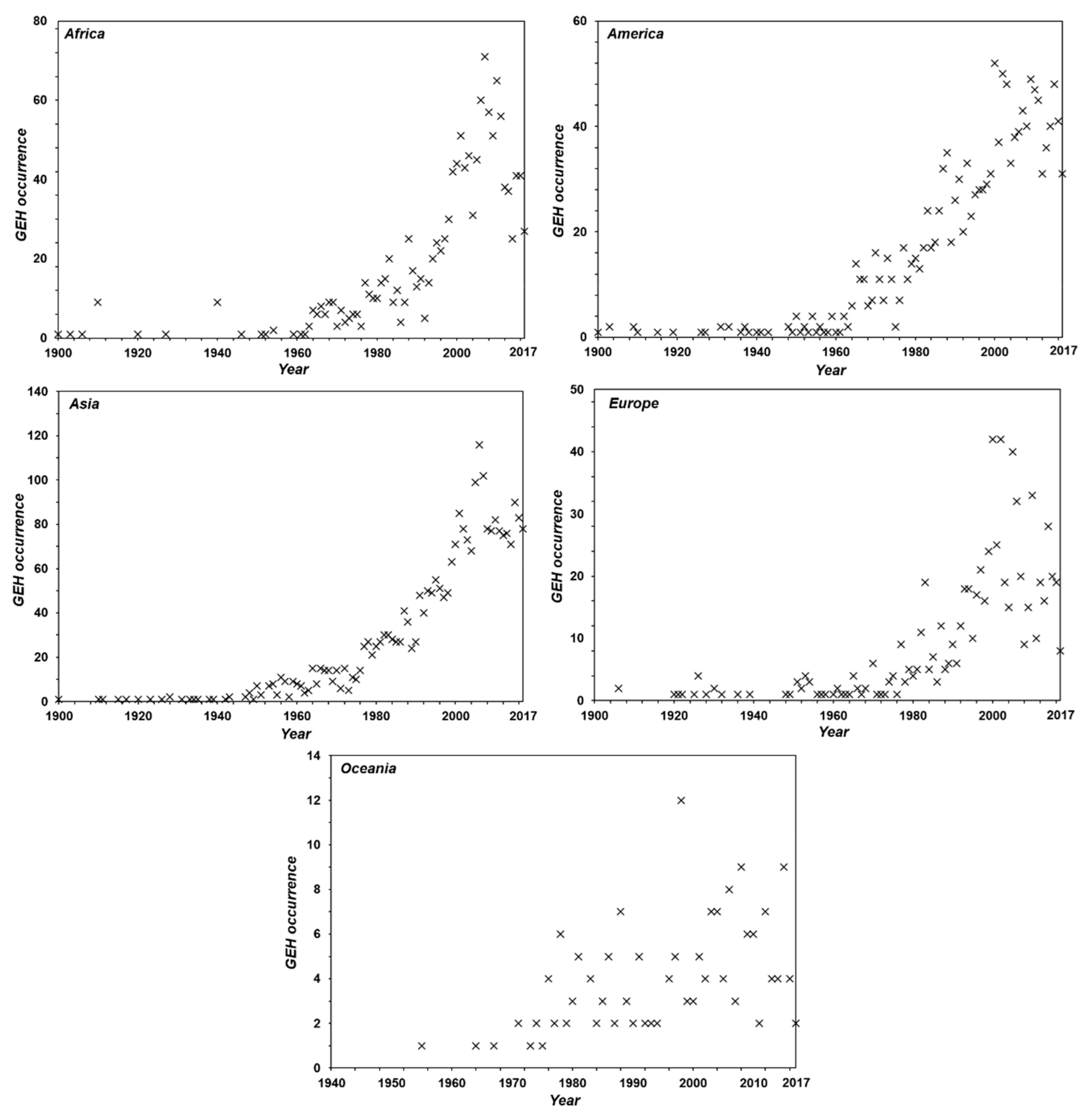 Energies 12 02567 g007 Energies 12 02567 g007