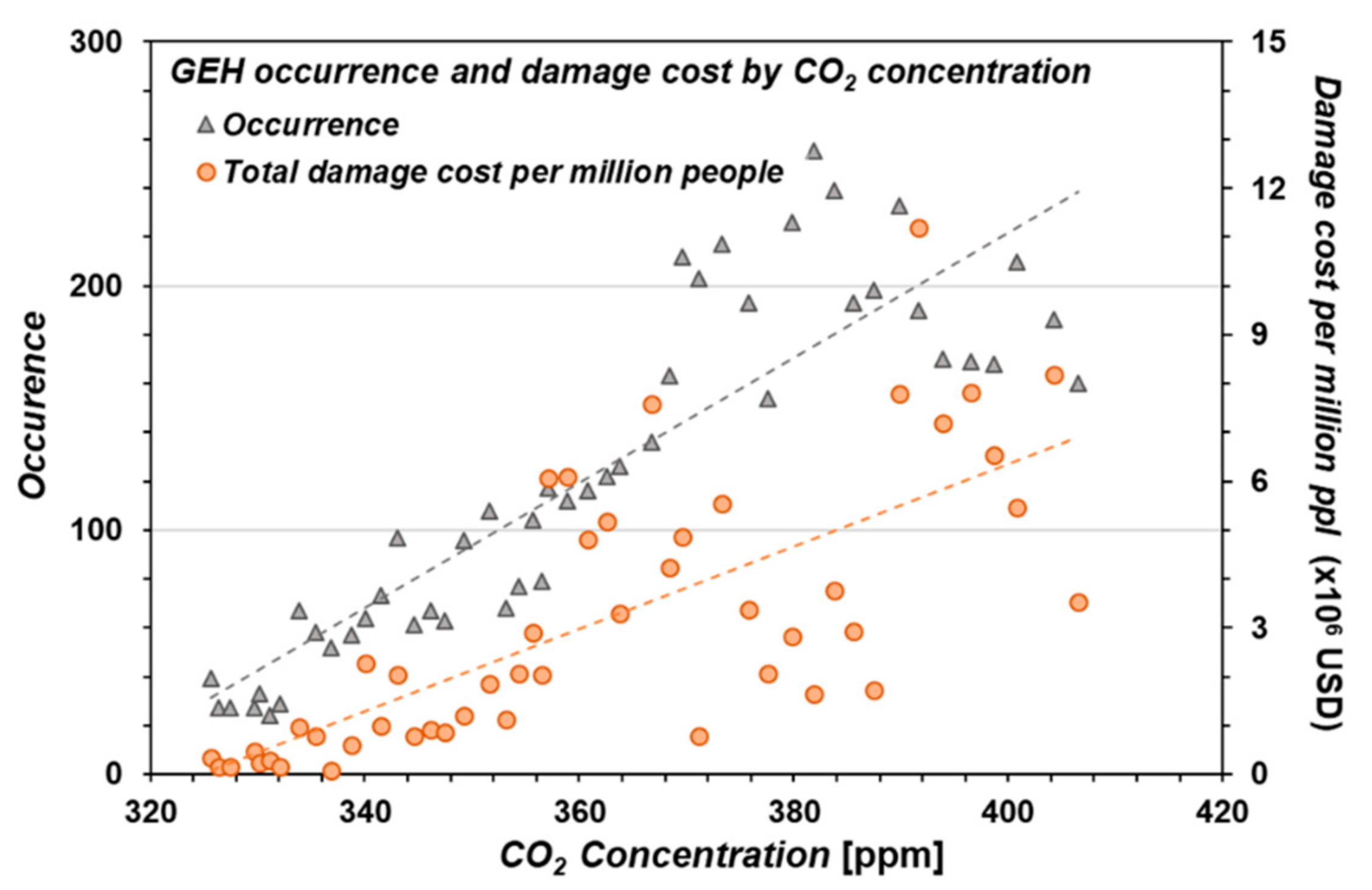 Energies 12 02567 g008 Energies 12 02567 g008