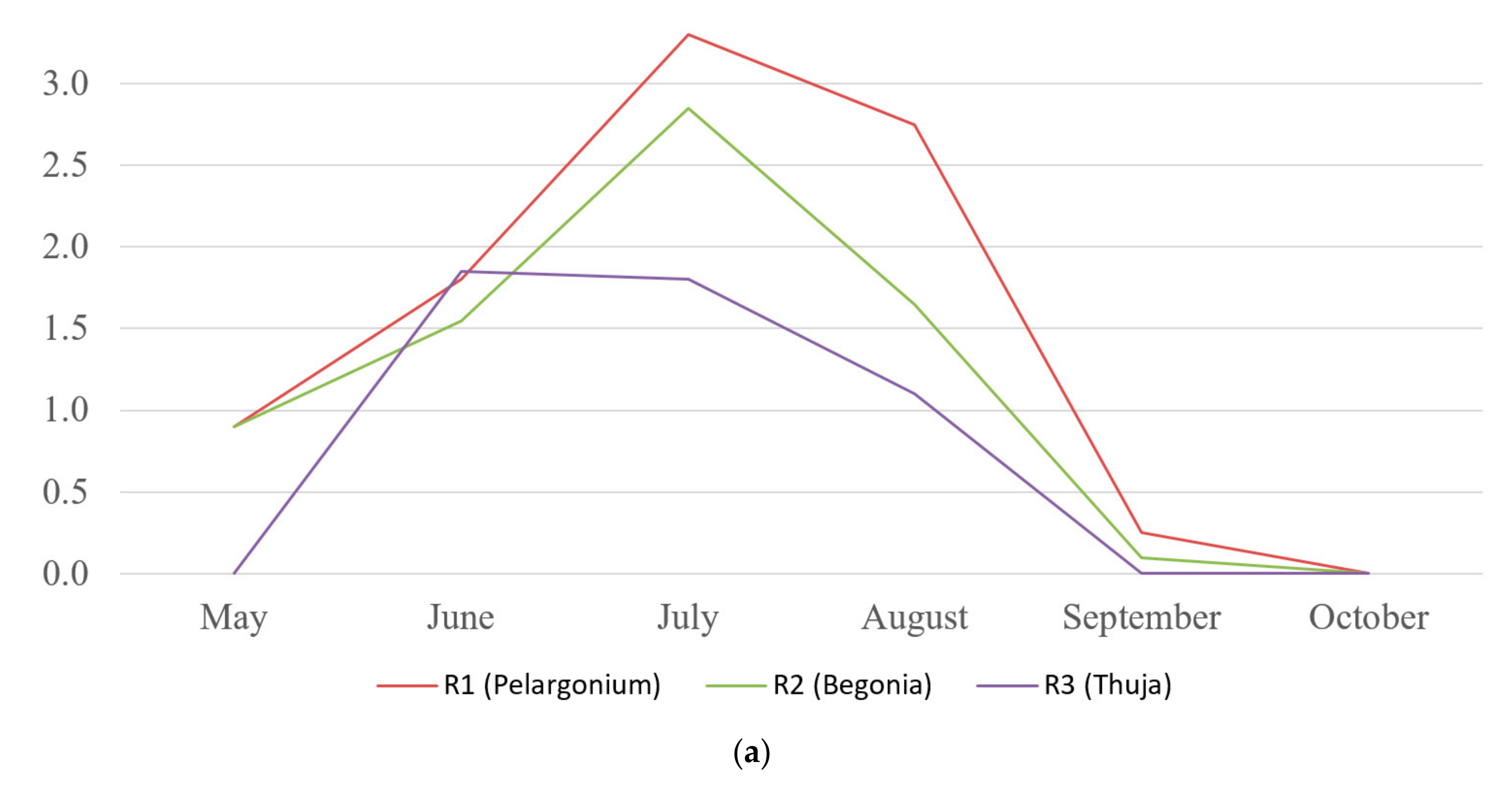 Energies 12 02569 g002a