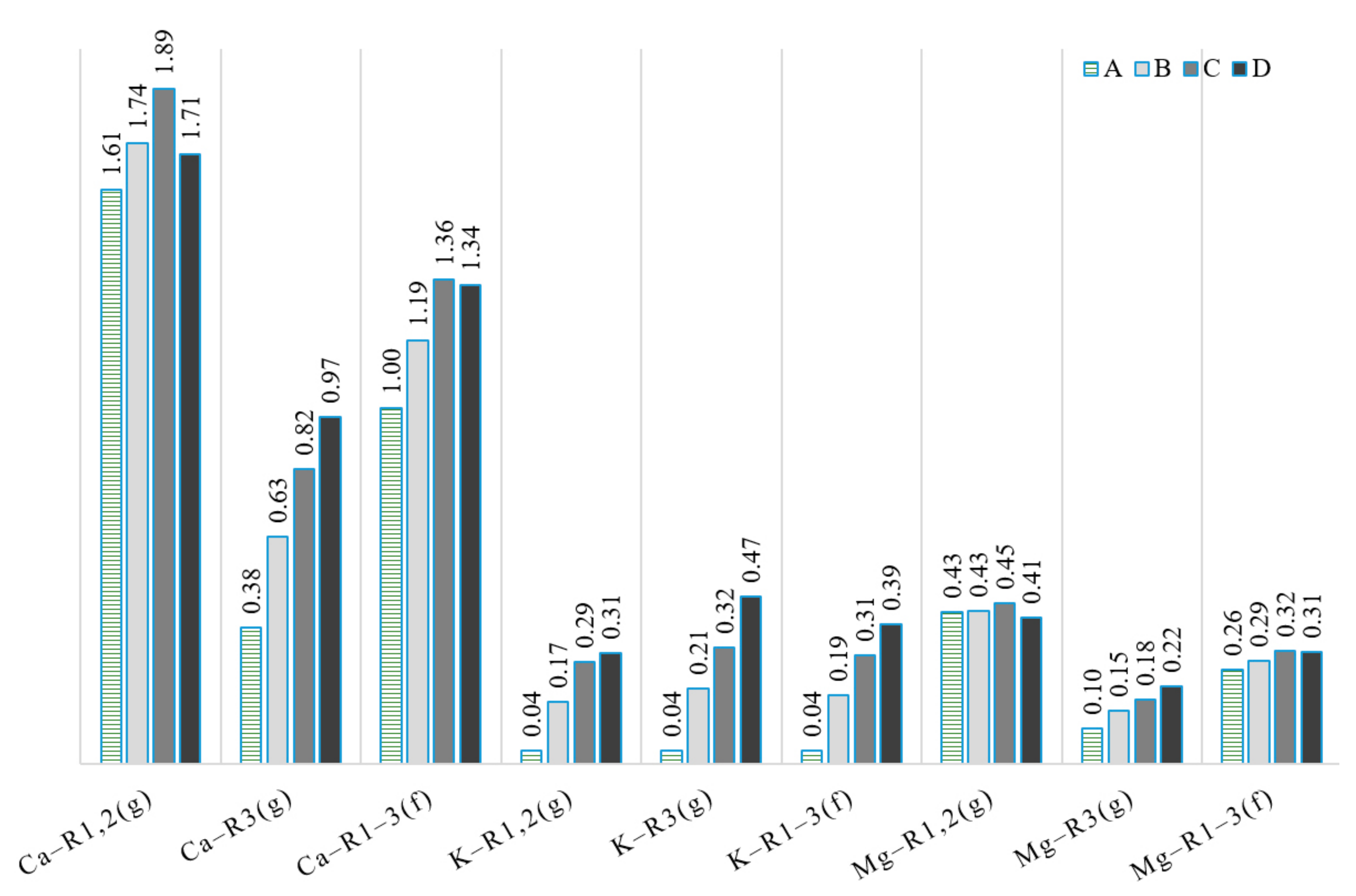 Energies 12 02569 g004