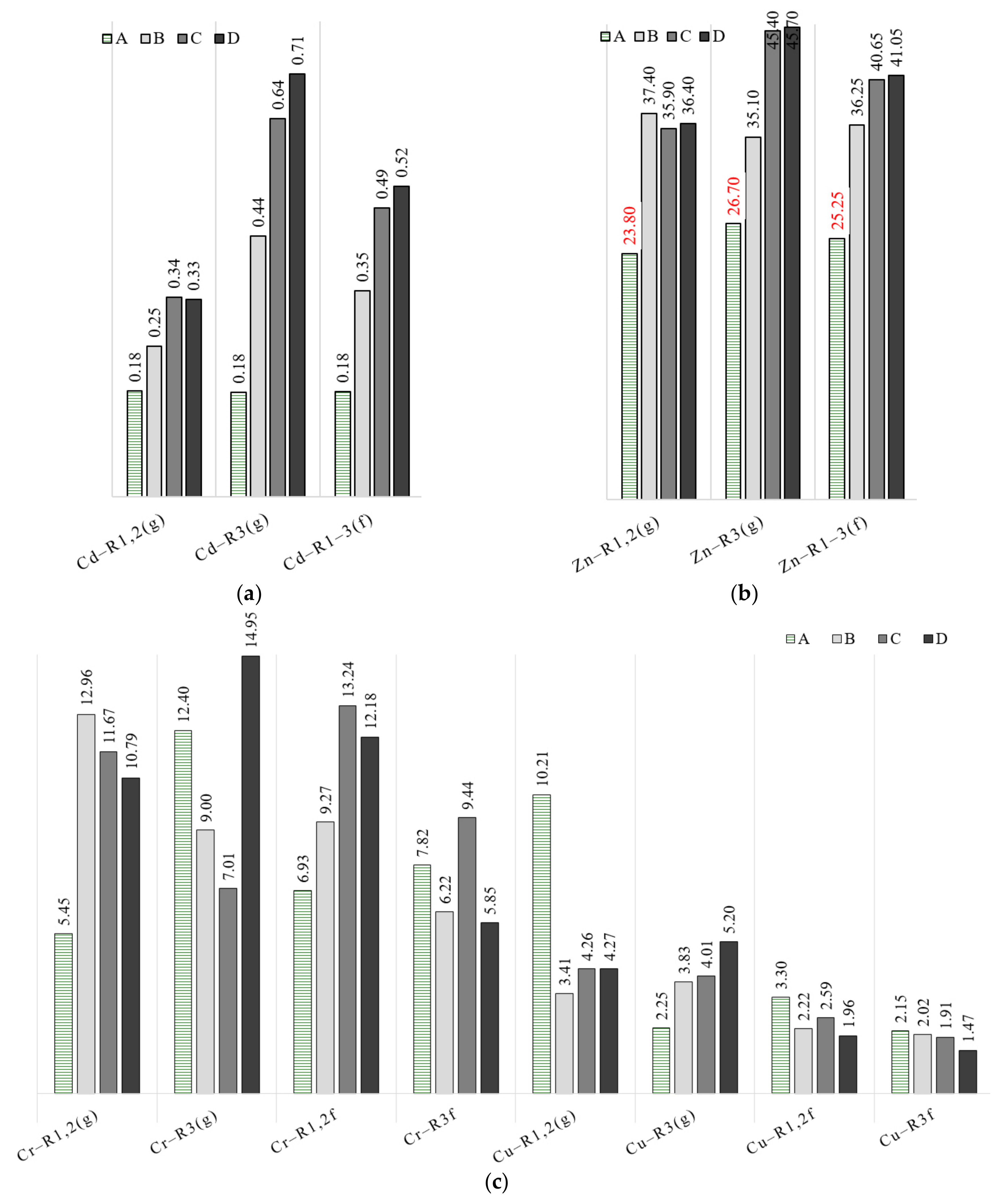 Energies 12 02569 g005a