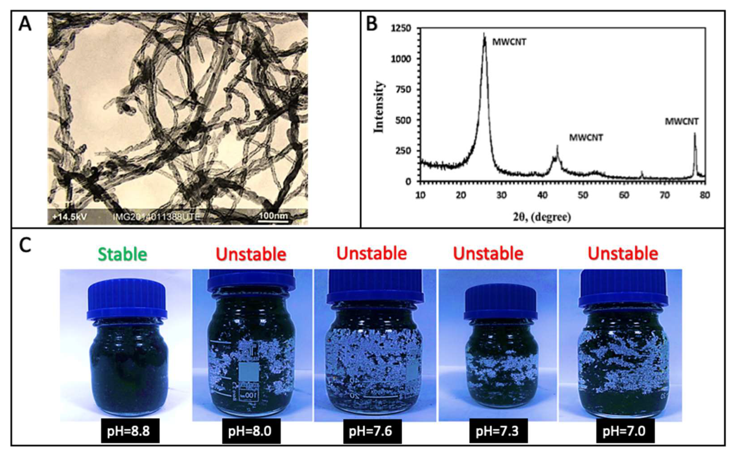 Energies 12 02572 g002 550