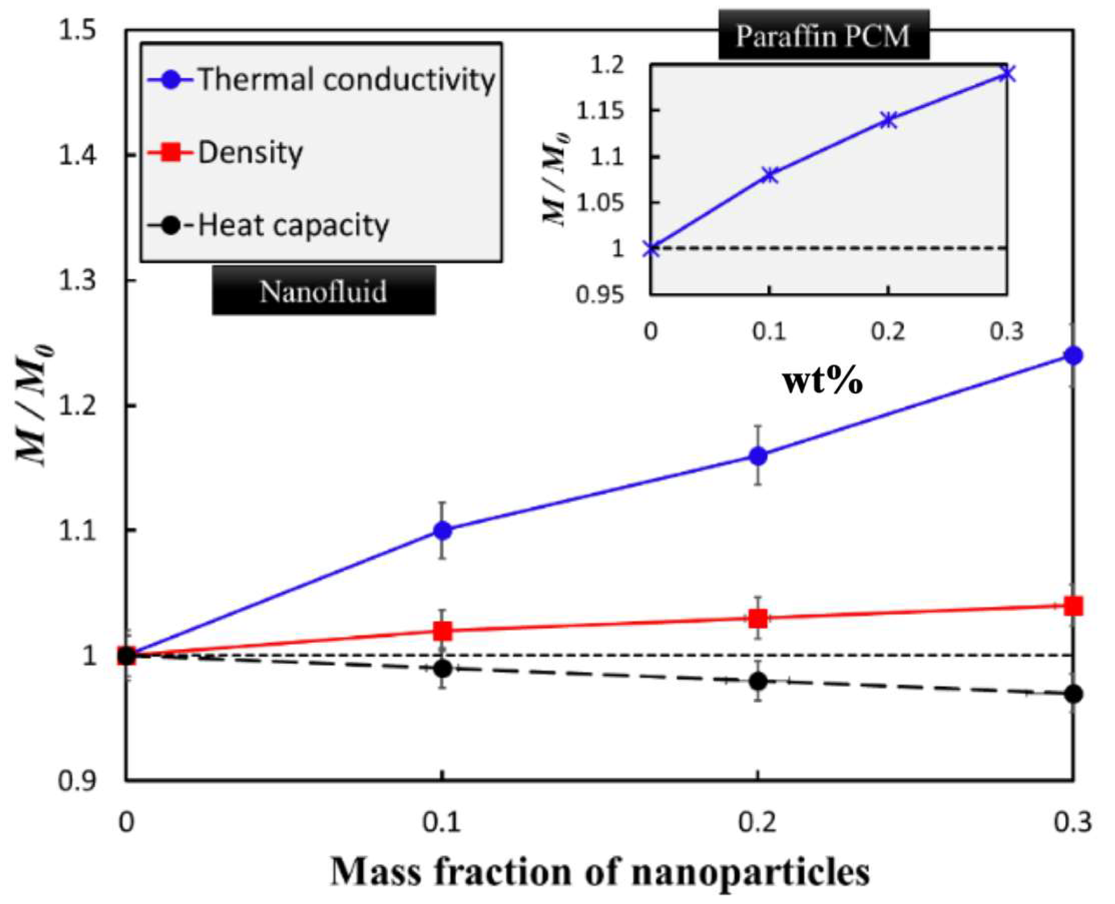 Energies 12 02572 g003 550