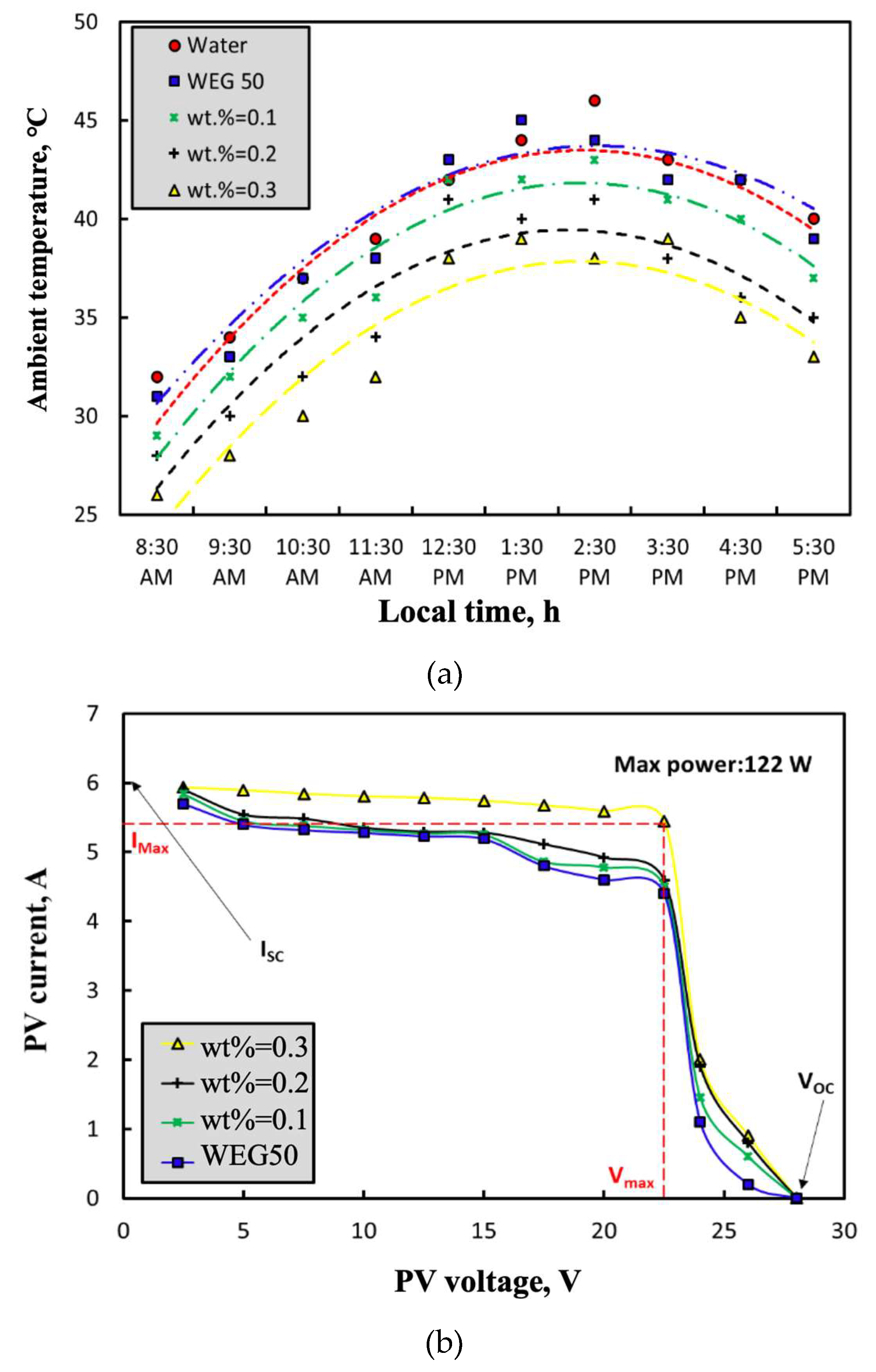 Energies 12 02572 g005 550