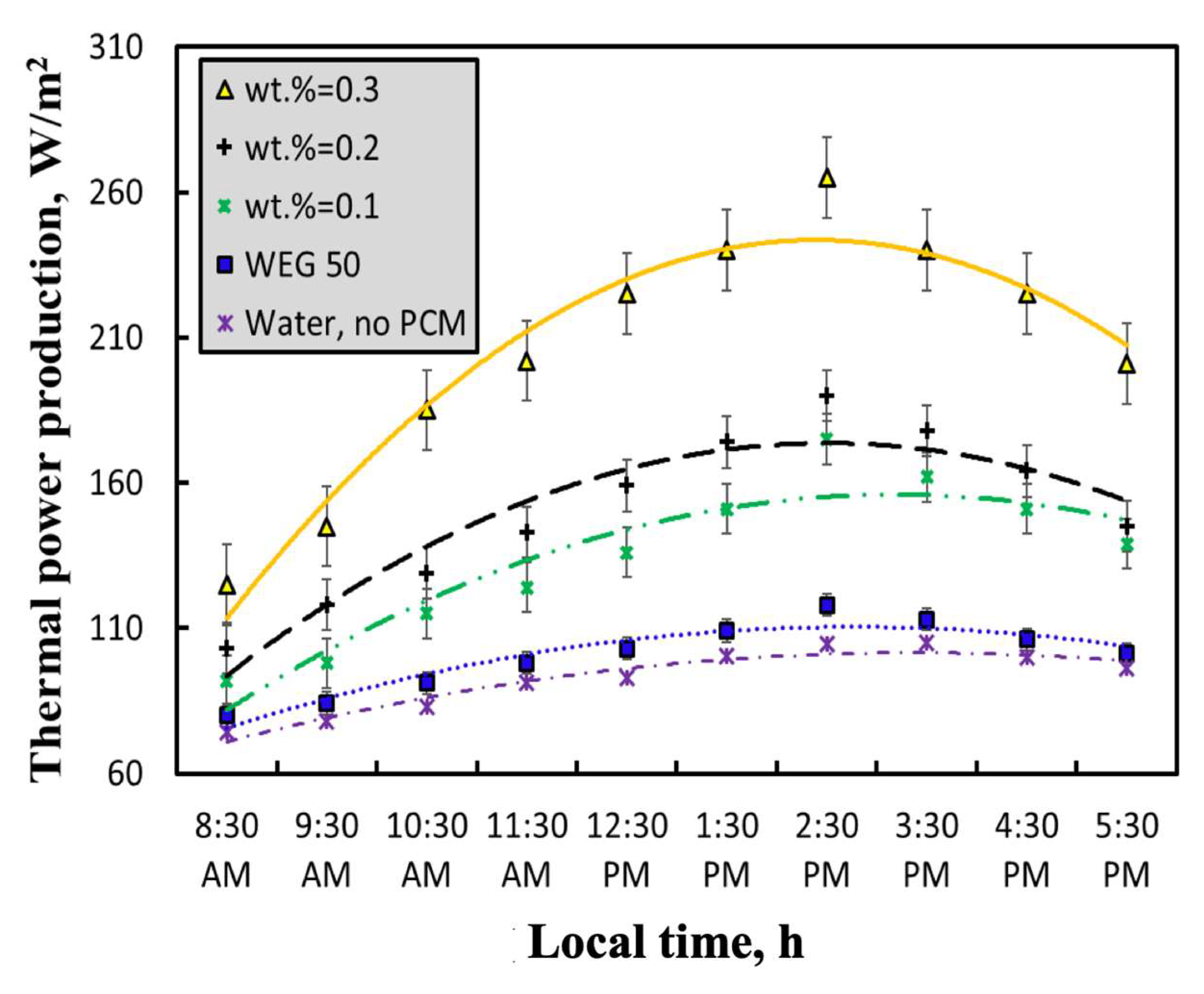 Energies 12 02572 g008 550