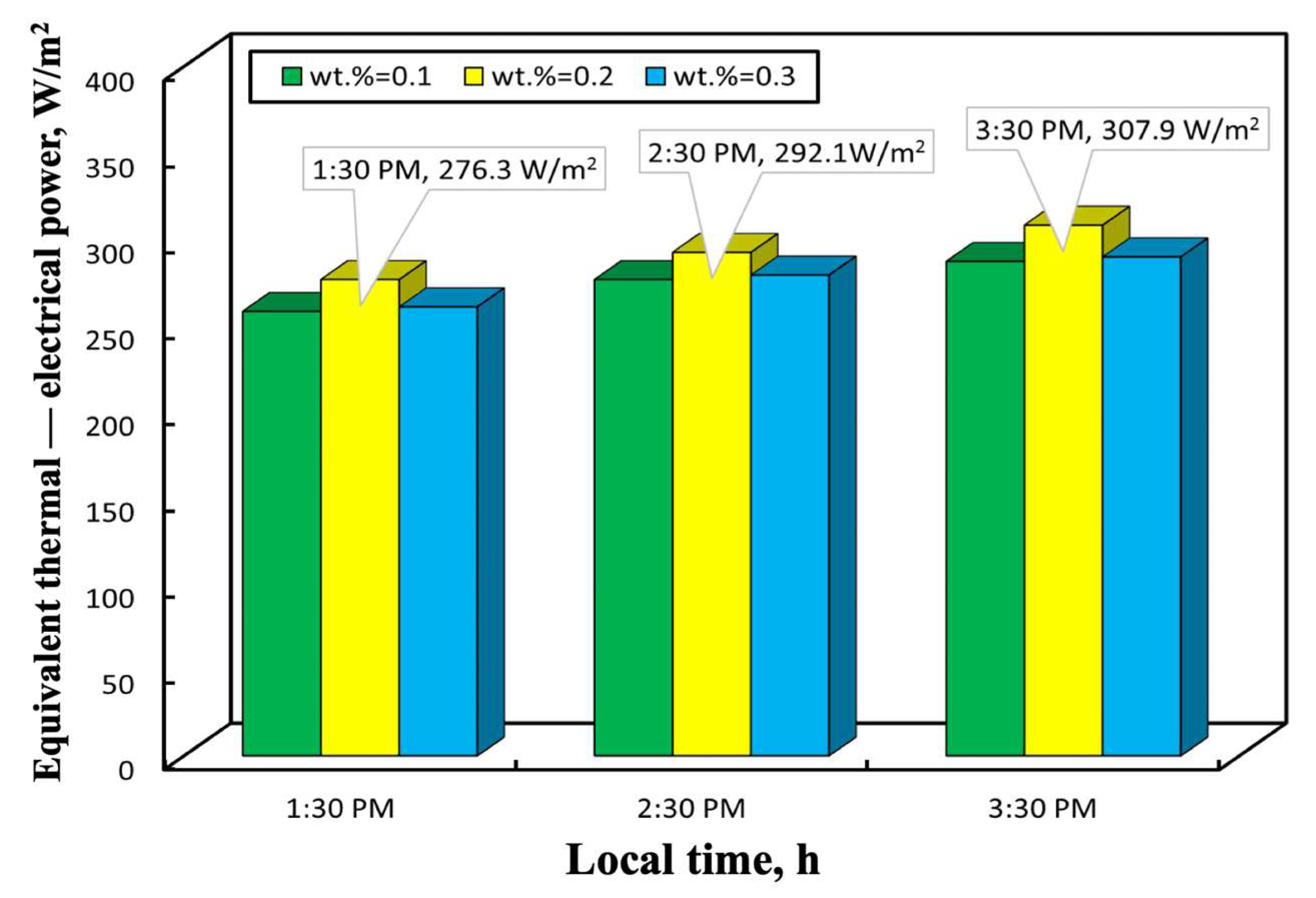 Energies 12 02572 g009 550