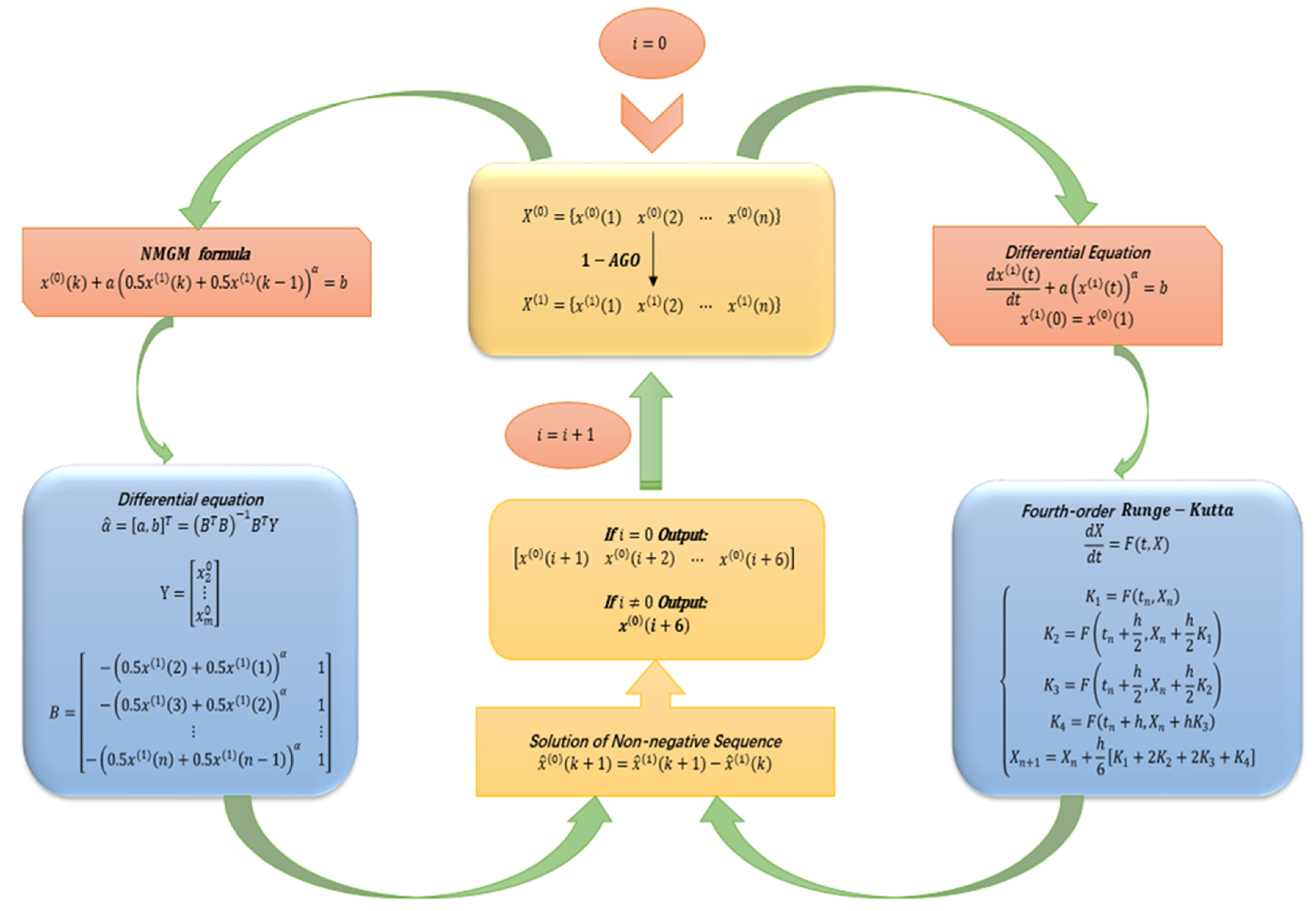 Energies Free Full Text Forecasting India S Electricity Demand Using A Range Of Probabilistic Methods