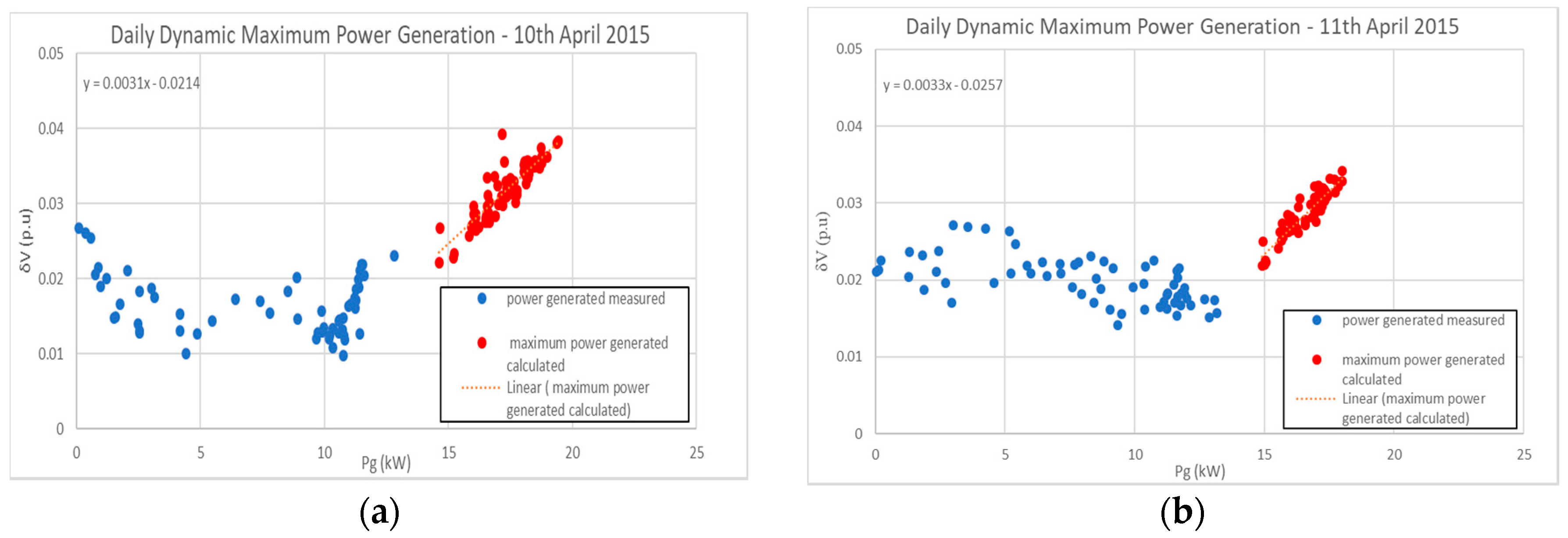 Energies 12 02576 g005 550