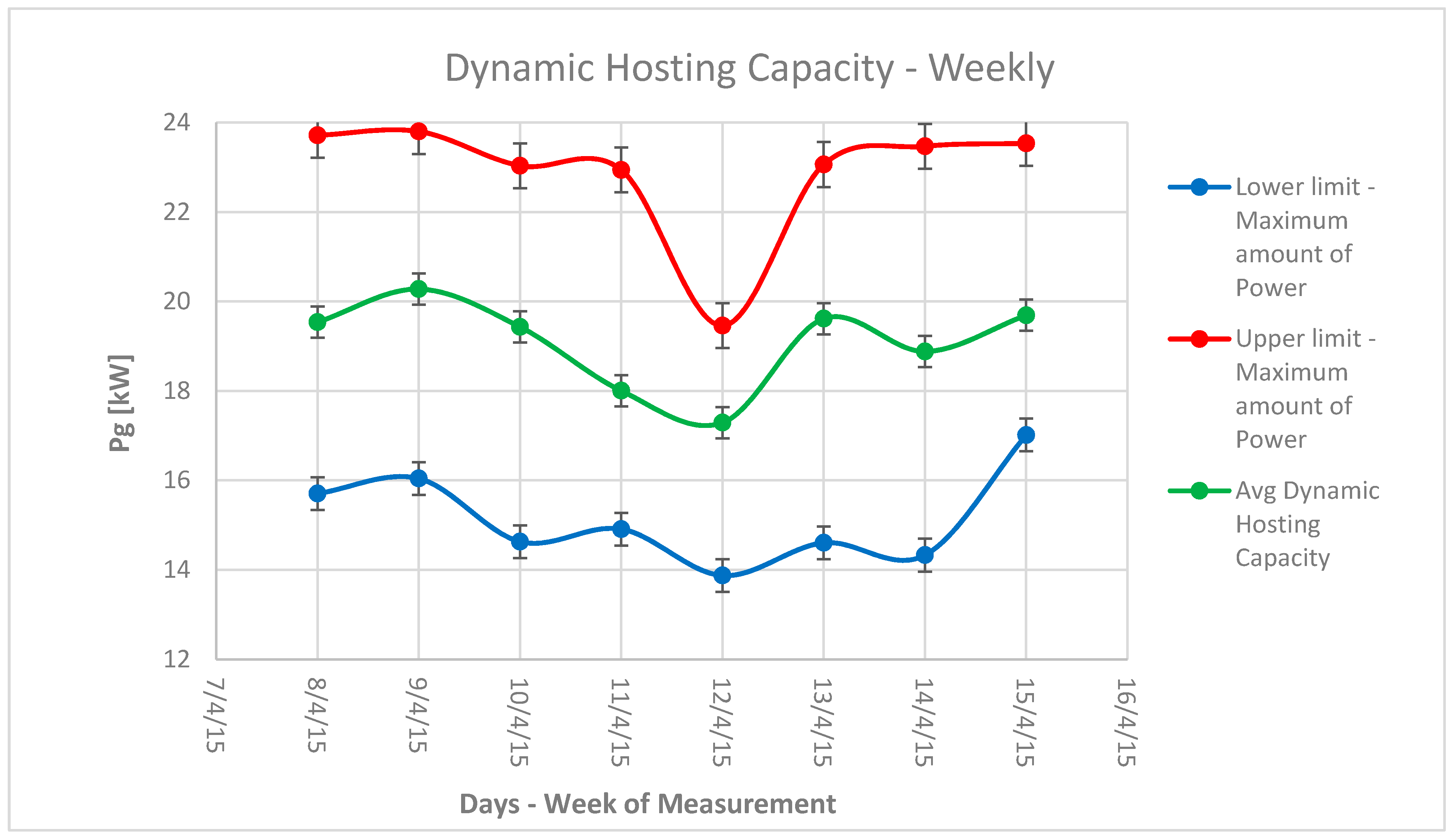 Energies 12 02576 g015 550