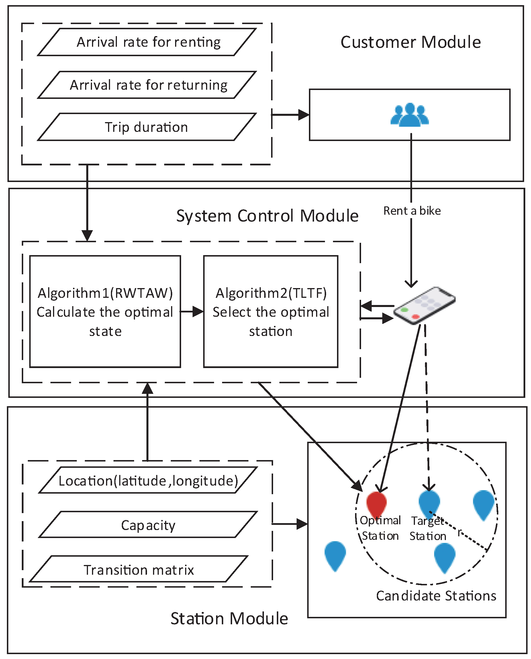 Energies 12 02578 g002