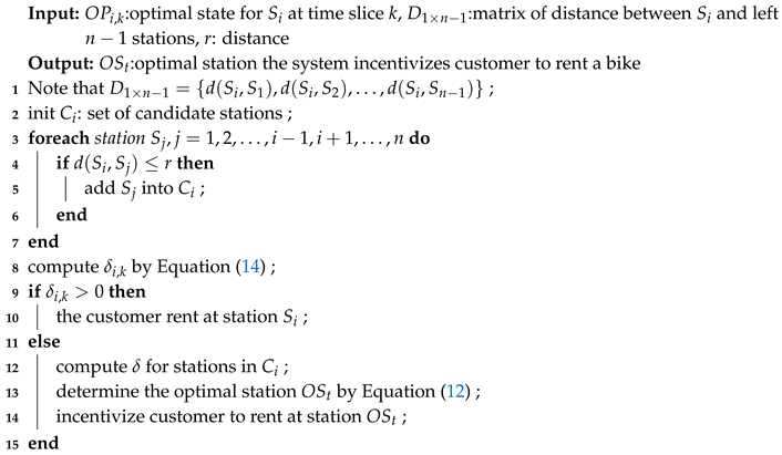 Energies 12 02578 i002