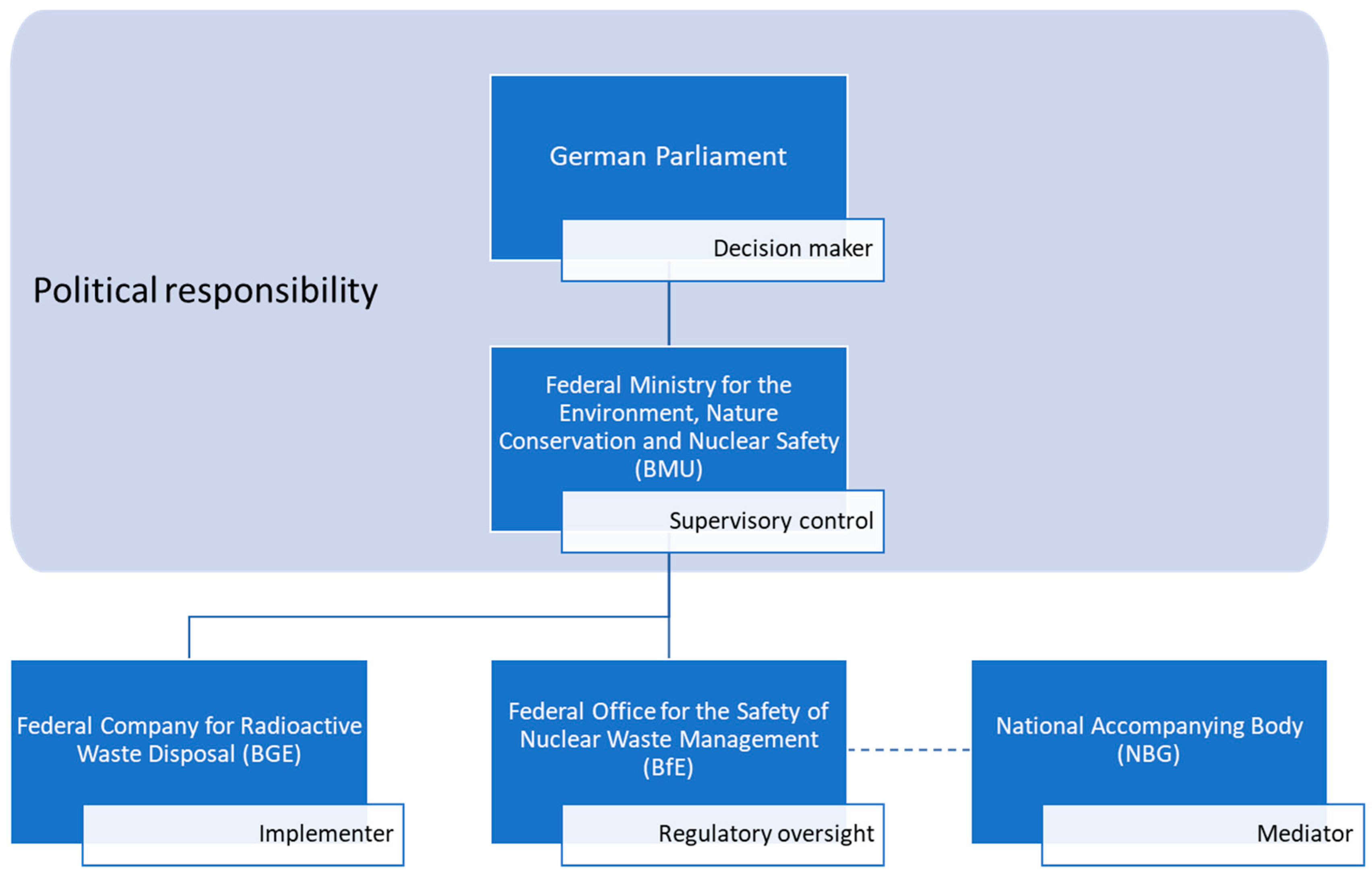 Energies 12 02580 g001