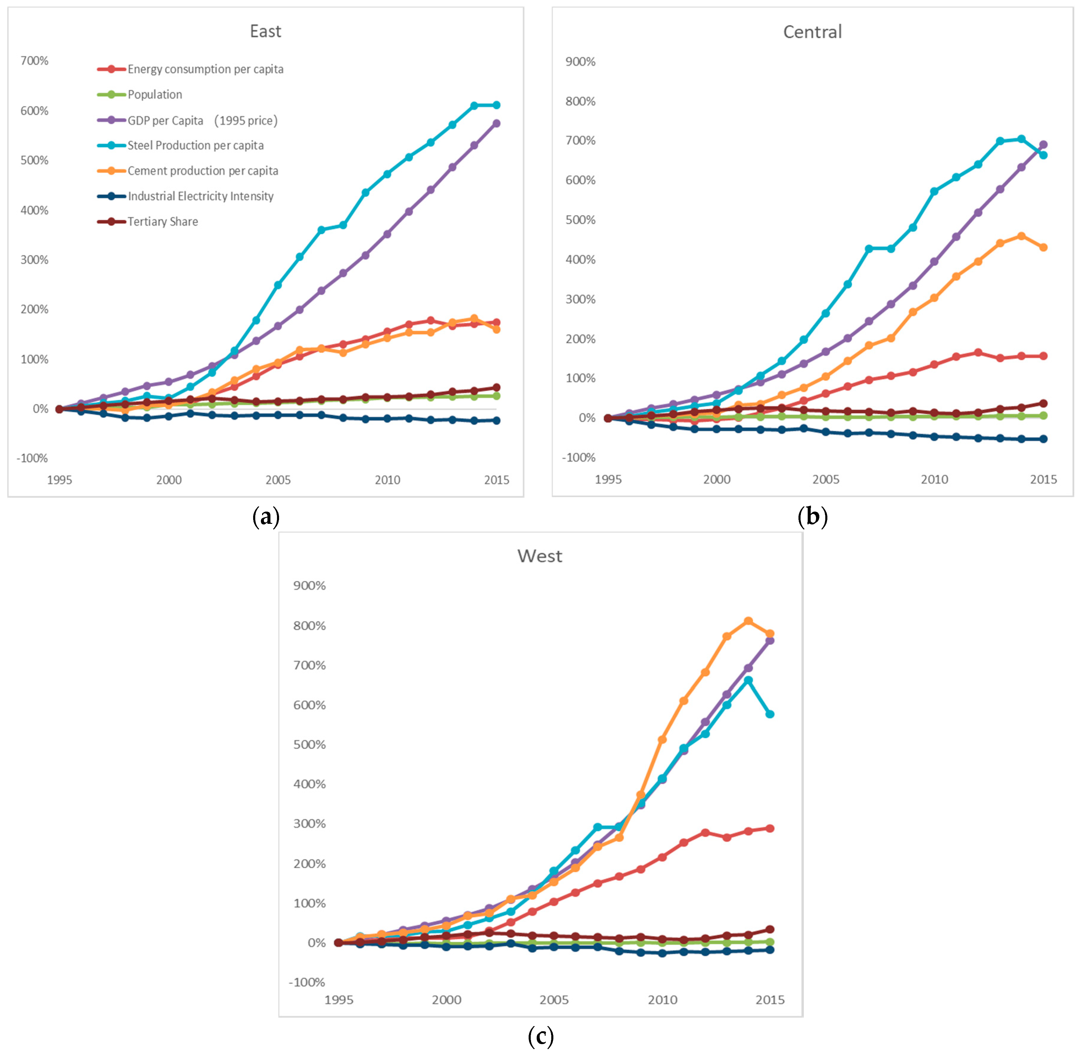 Energies 12 02581 g003