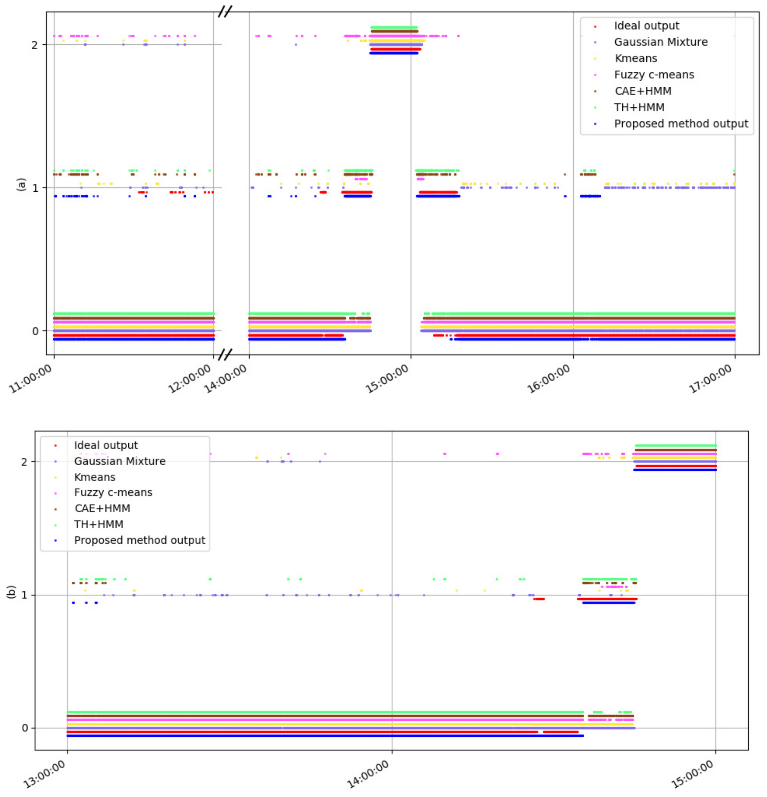 Energies 12 02585 g008