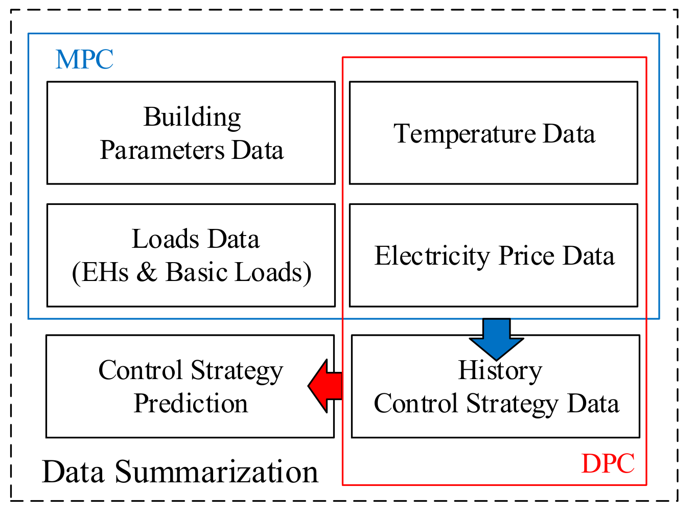 Energies 12 02587 g002