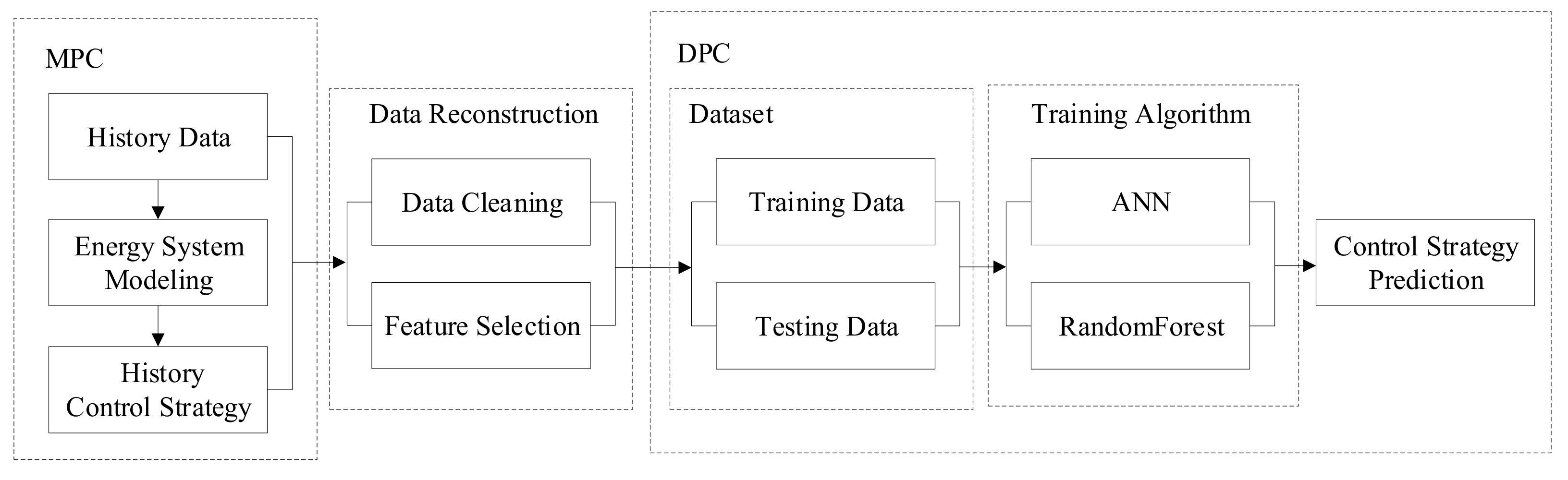 Energies 12 02587 g004