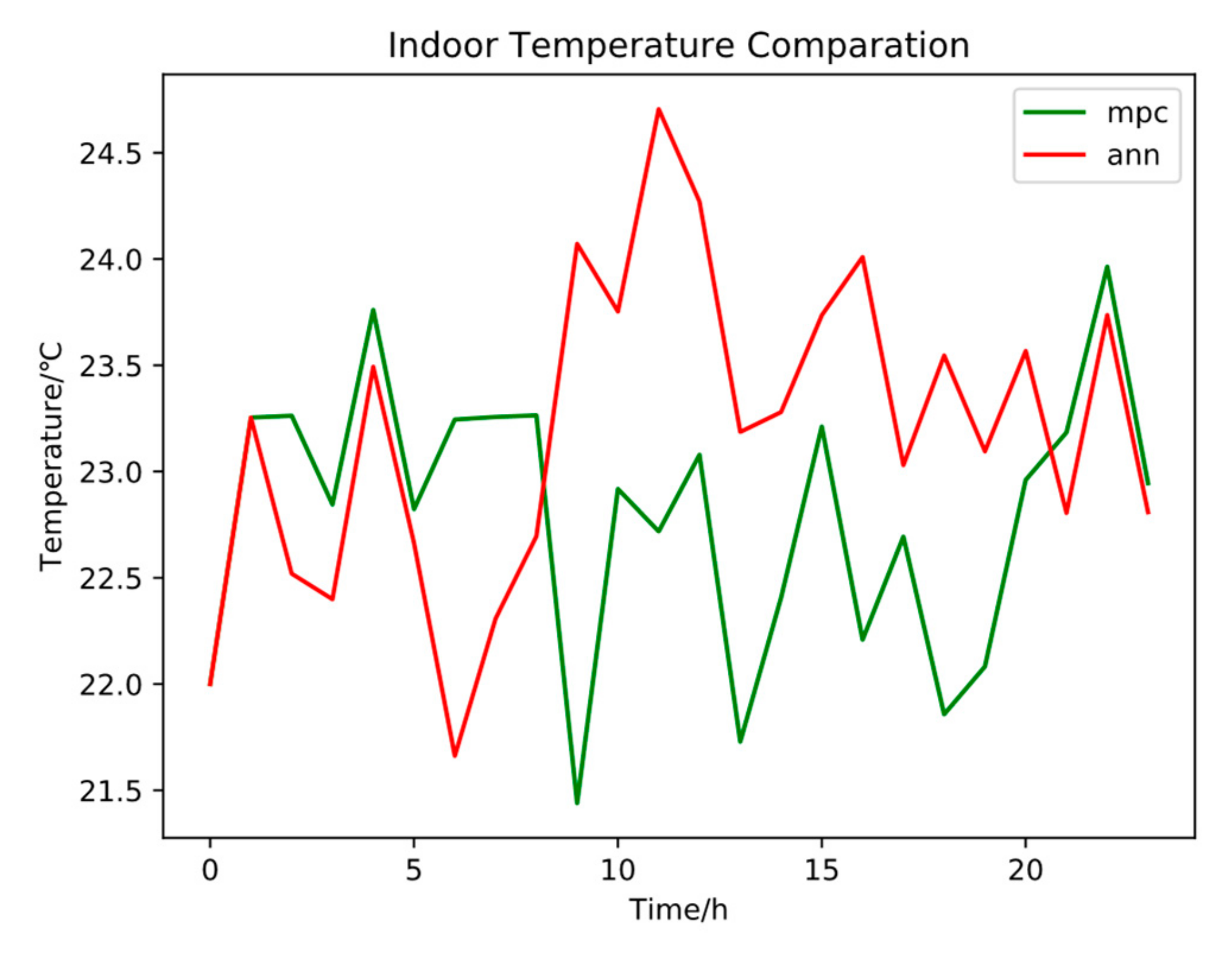 Energies 12 02587 g010