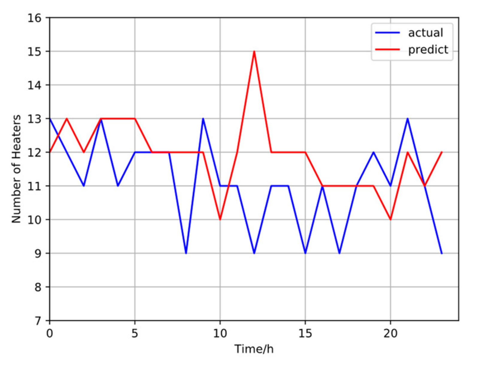 Energies 12 02587 g012