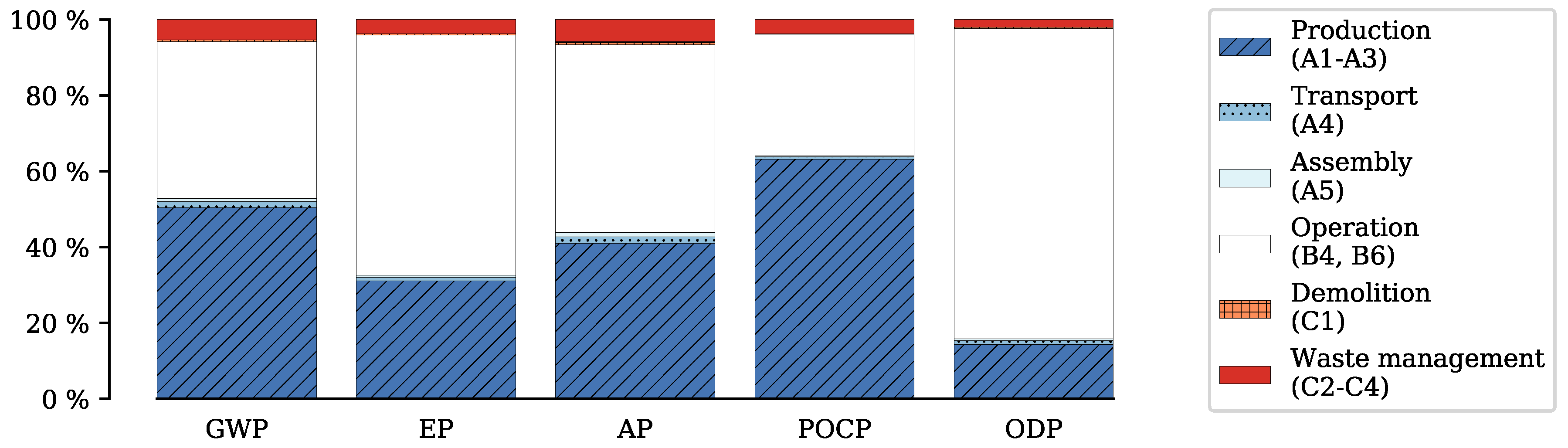 Energies 12 02588 g002 550