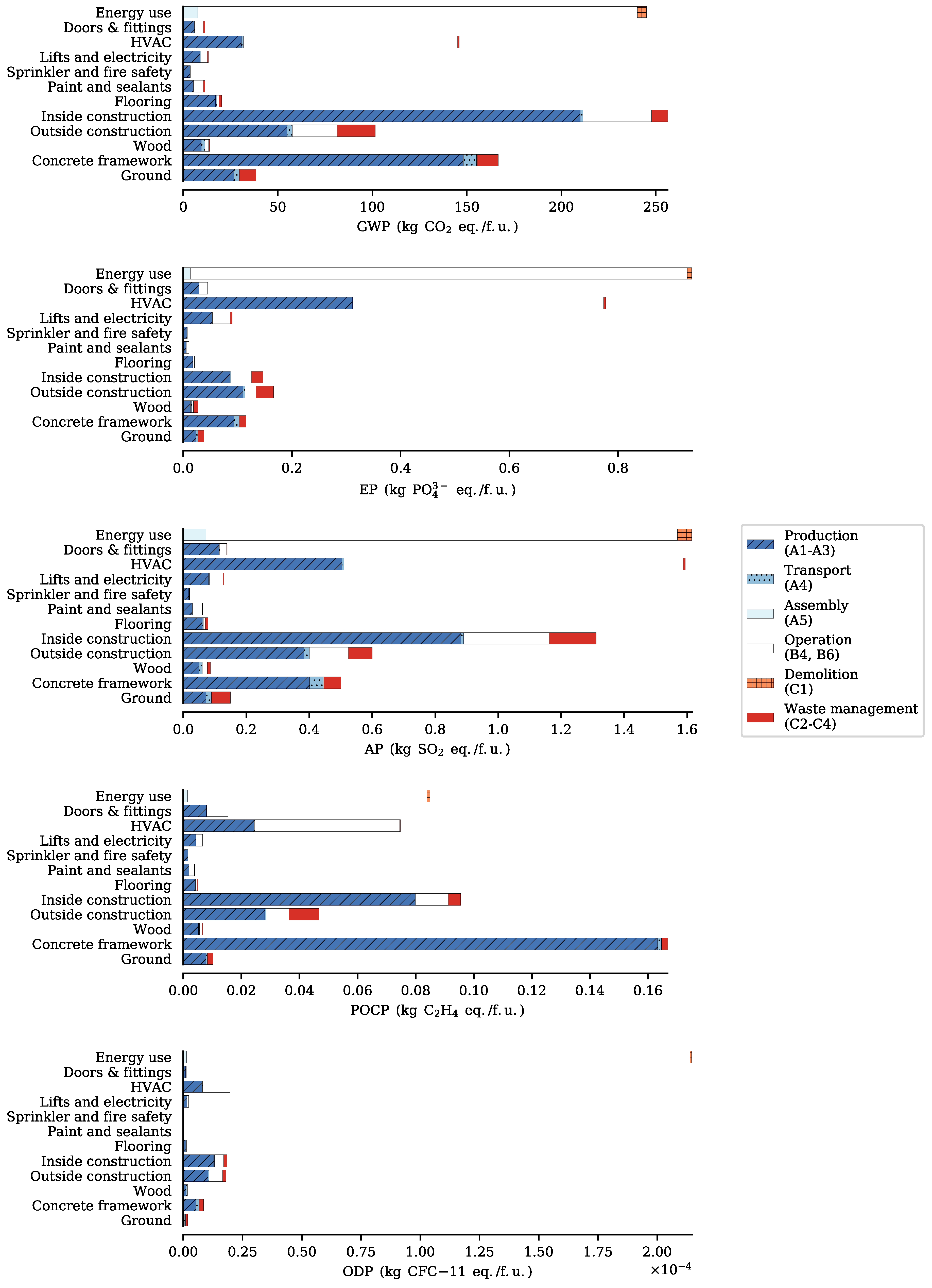 Energies 12 02588 g003 550