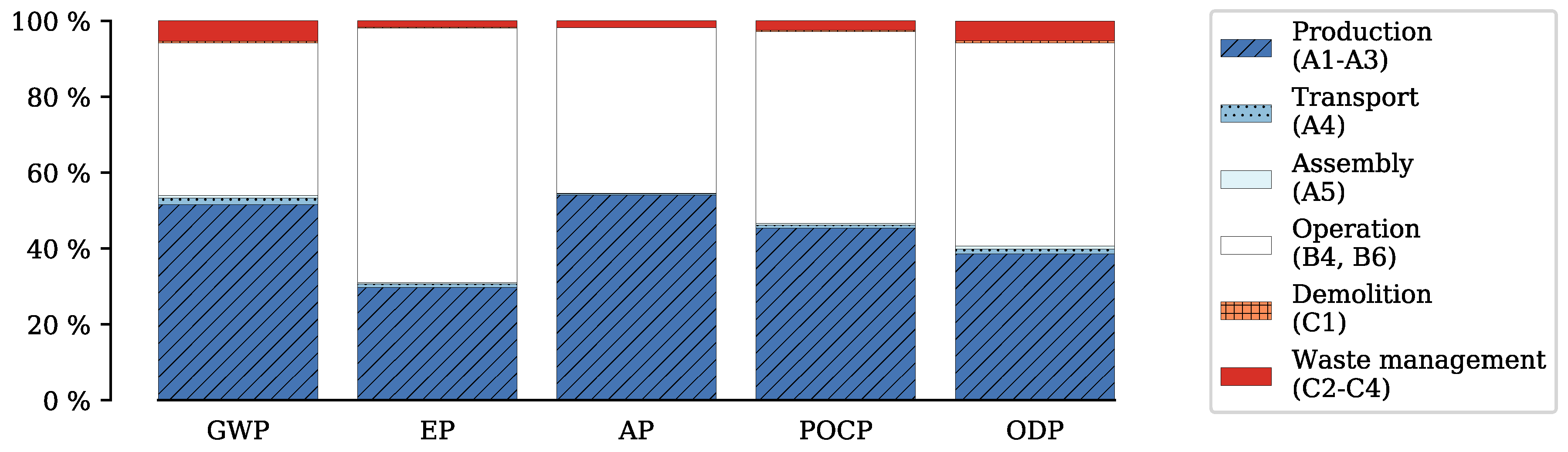 Energies 12 02588 g005 550