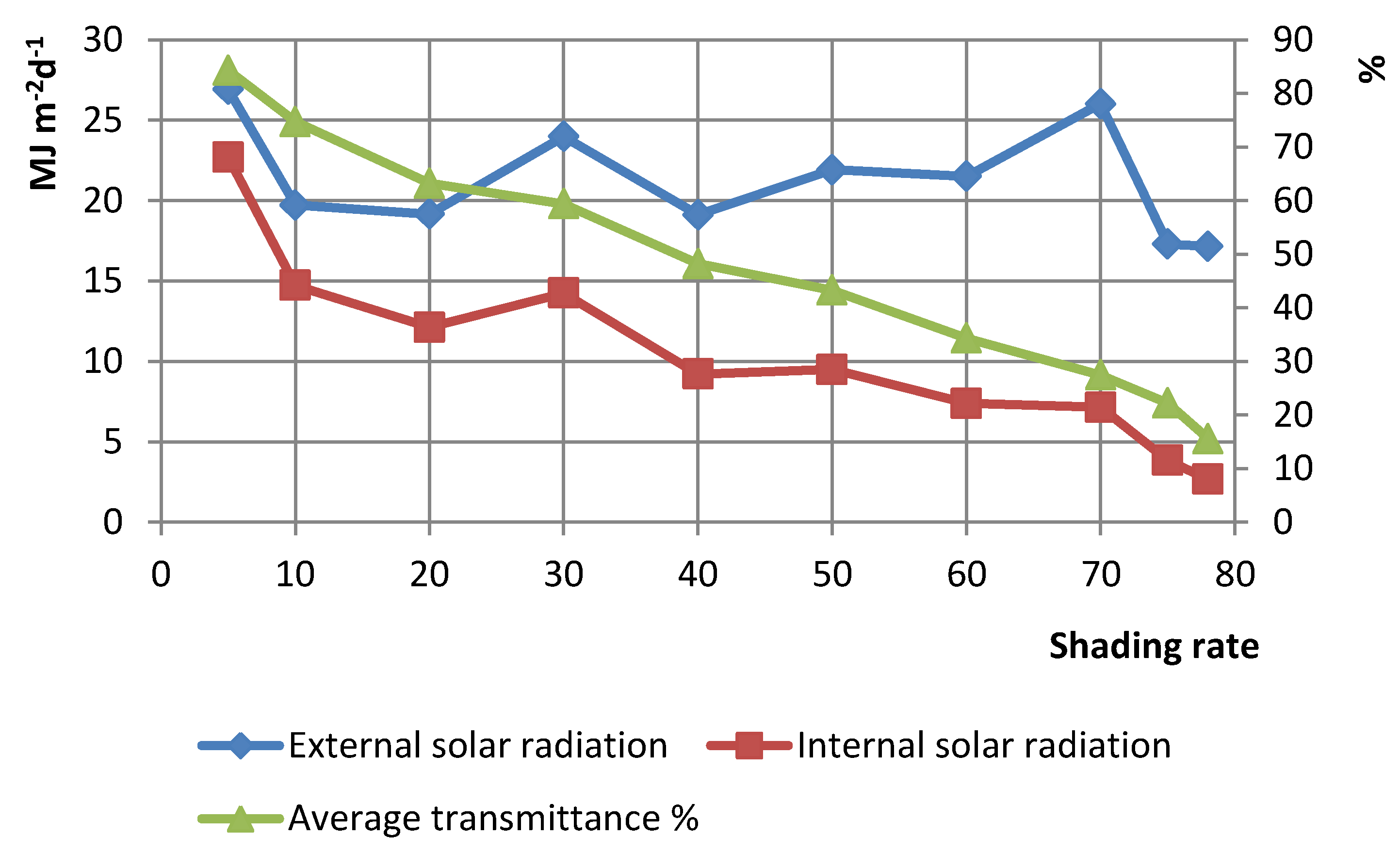 Energies 12 02589 g008 Energies 12 02589 g008
