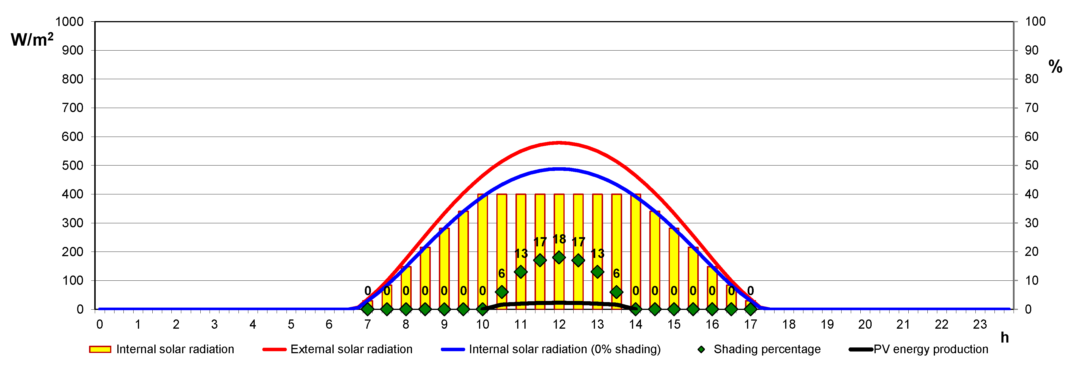 Energies 12 02589 g012 Energies 12 02589 g012